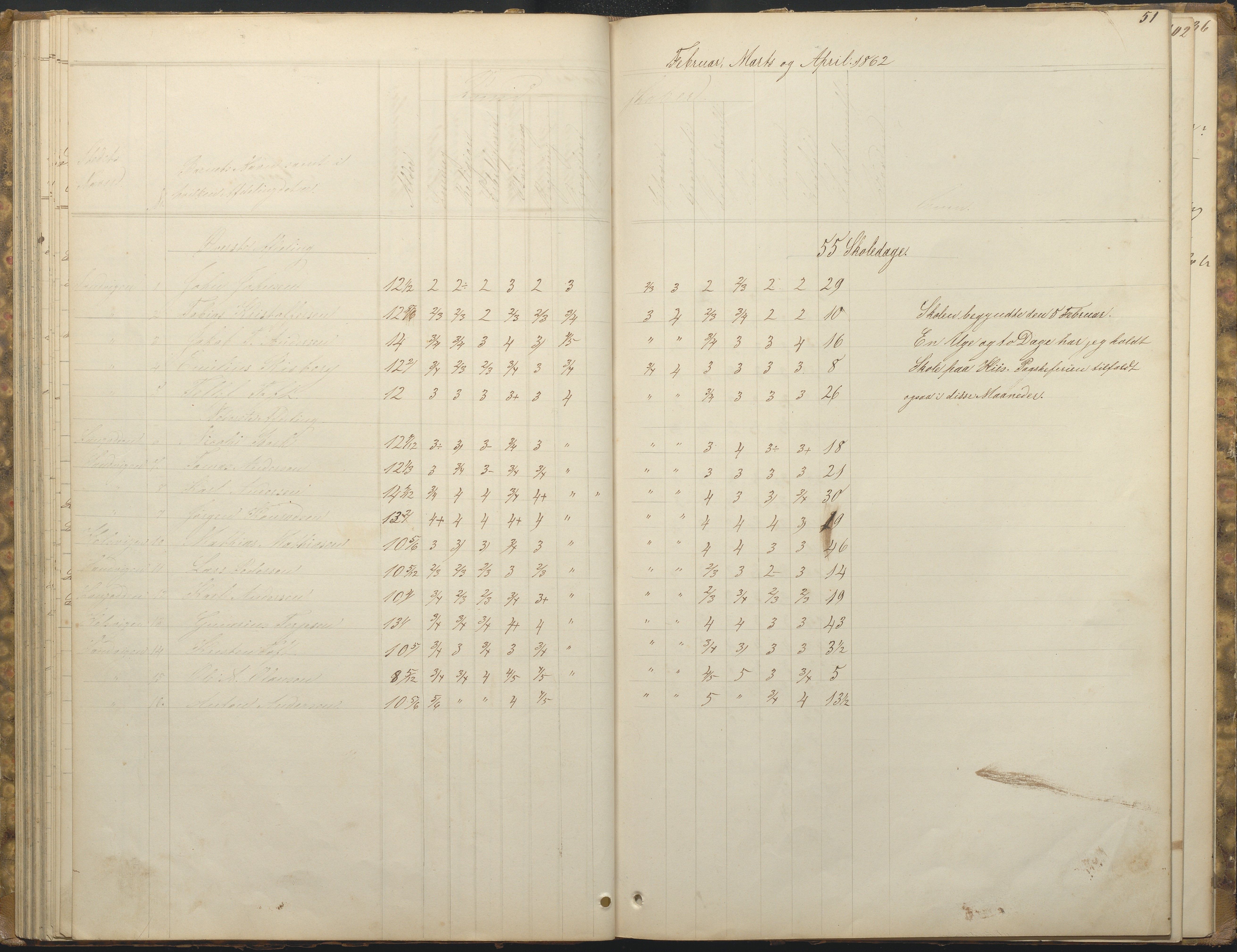 Hisøy kommune frem til 1991, AAKS/KA0922-PK/33/L0001: Skoleprotokoll, 1855-1863, s. 51