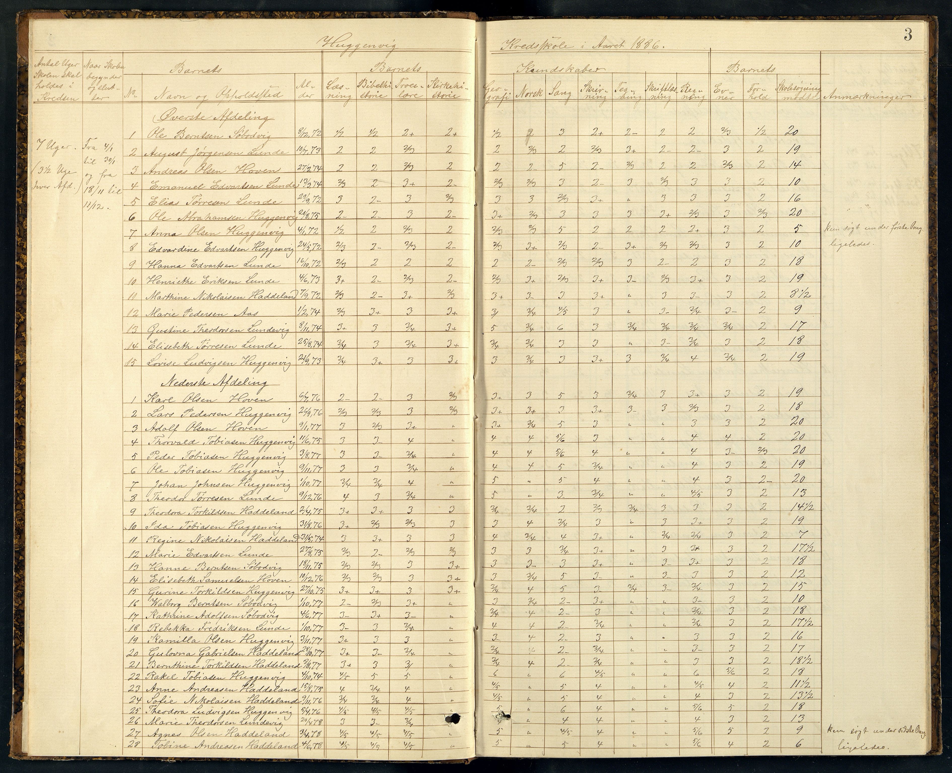Halse og Harkmark kommune - Hogganvik Skole, ARKSOR/1002HH560/H/L0001: Skoleprotokoll, 1886-1891
