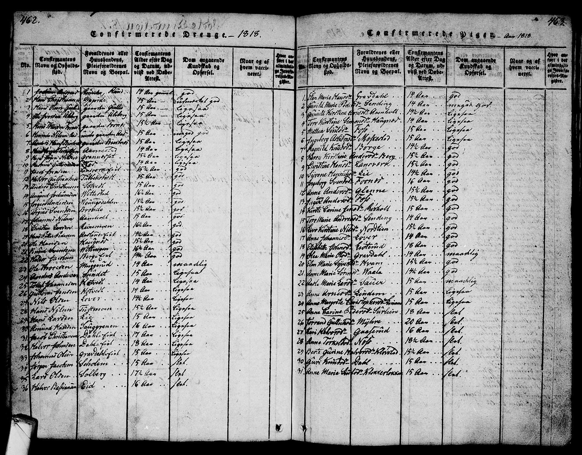 Sandsvær kirkebøker, AV/SAKO-A-244/G/Ga/L0003: Klokkerbok nr. I 3, 1817-1839, s. 462-463