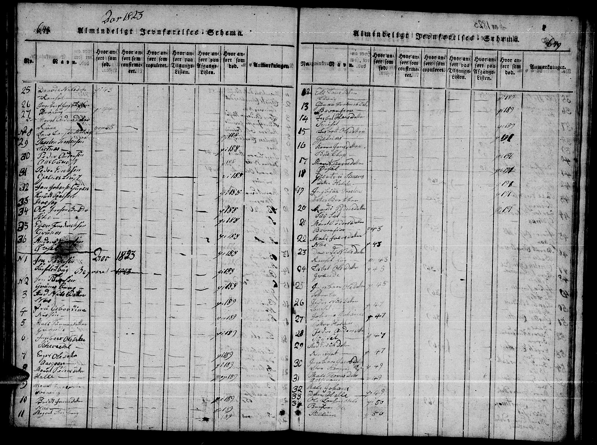 Ministerialprotokoller, klokkerbøker og fødselsregistre - Møre og Romsdal, AV/SAT-A-1454/592/L1031: Klokkerbok nr. 592C01, 1820-1833, s. 648-649