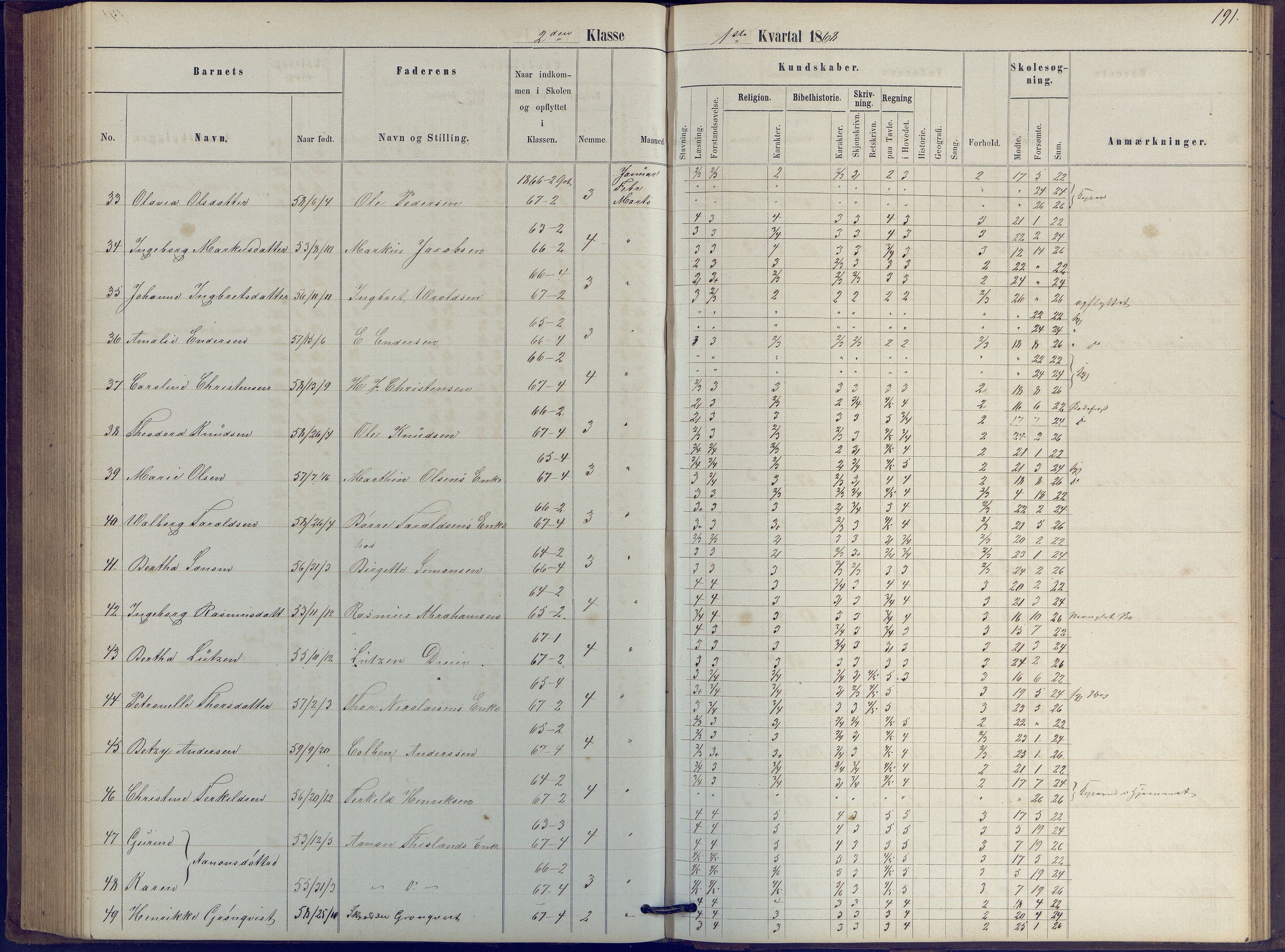 Arendal kommune, Katalog I, AAKS/KA0906-PK-I/07/L0039: Protokoll for 2. klasse, 1862-1869, s. 191