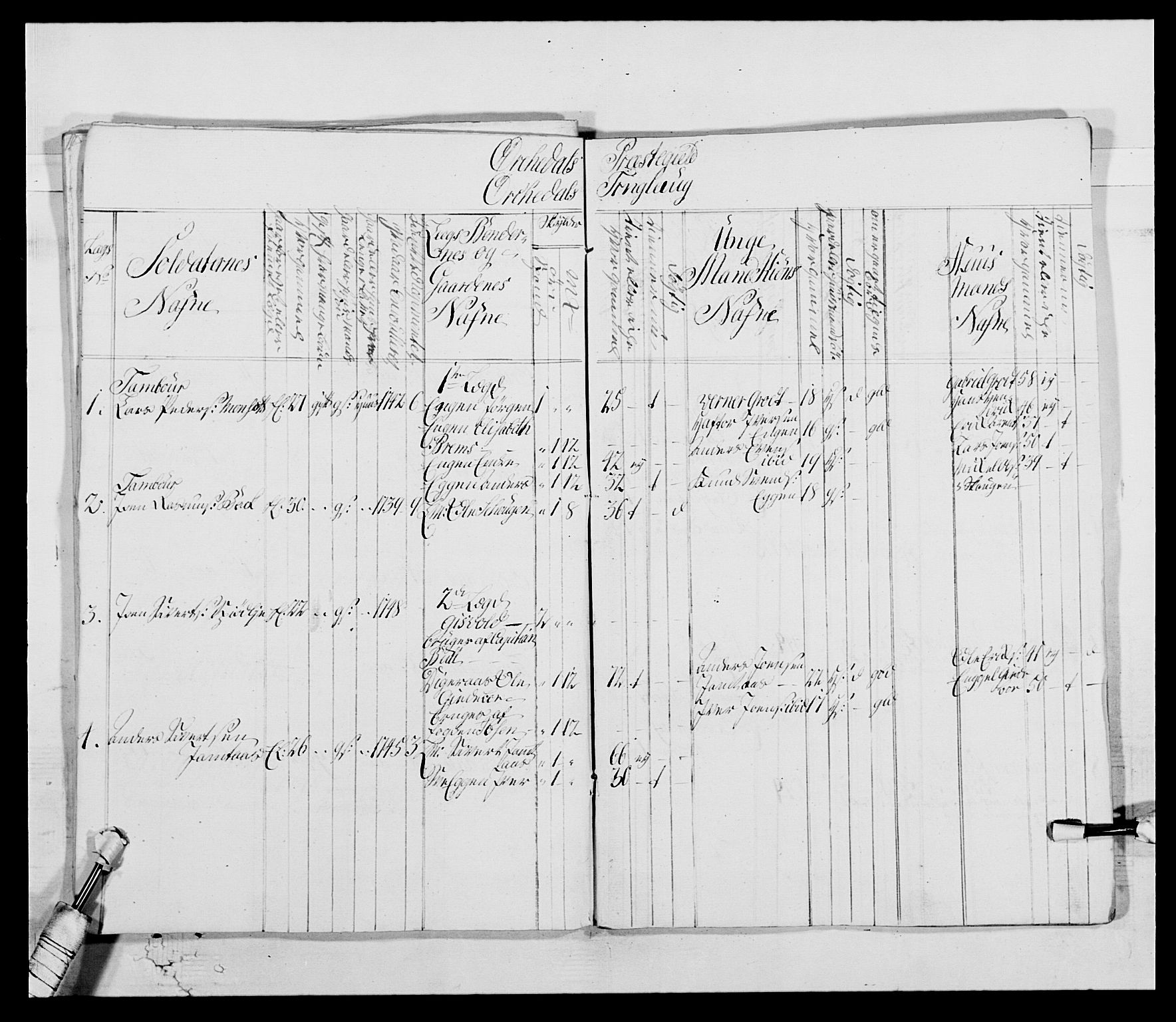 Kommanderende general (KG I) med Det norske krigsdirektorium, AV/RA-EA-5419/E/Ea/L0514: 3. Trondheimske regiment, 1737-1749, s. 325