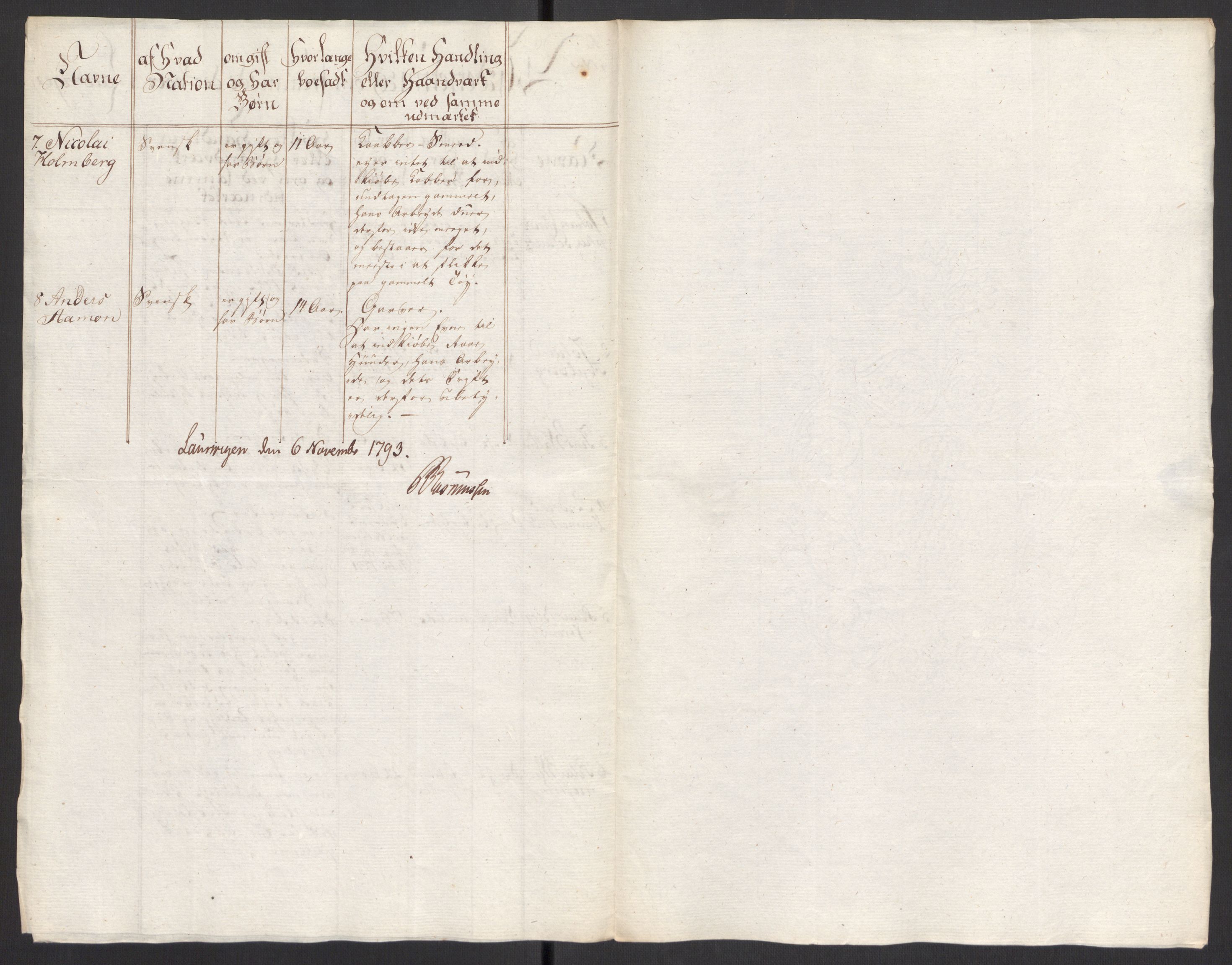 Kristiania stiftamt, AV/SAO-A-10386/G/Gc/L0005: Utlendinger i Akershus stift, 1793-1794, s. 42