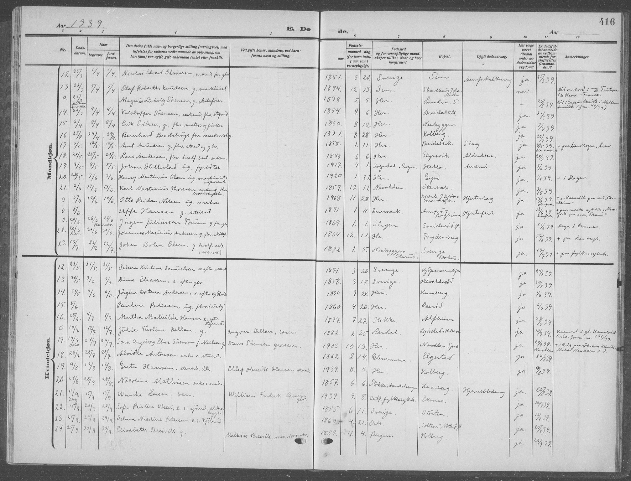 Nøtterøy kirkebøker, AV/SAKO-A-354/G/Ga/L0006: Klokkerbok nr. I 6, 1925-1939, s. 416