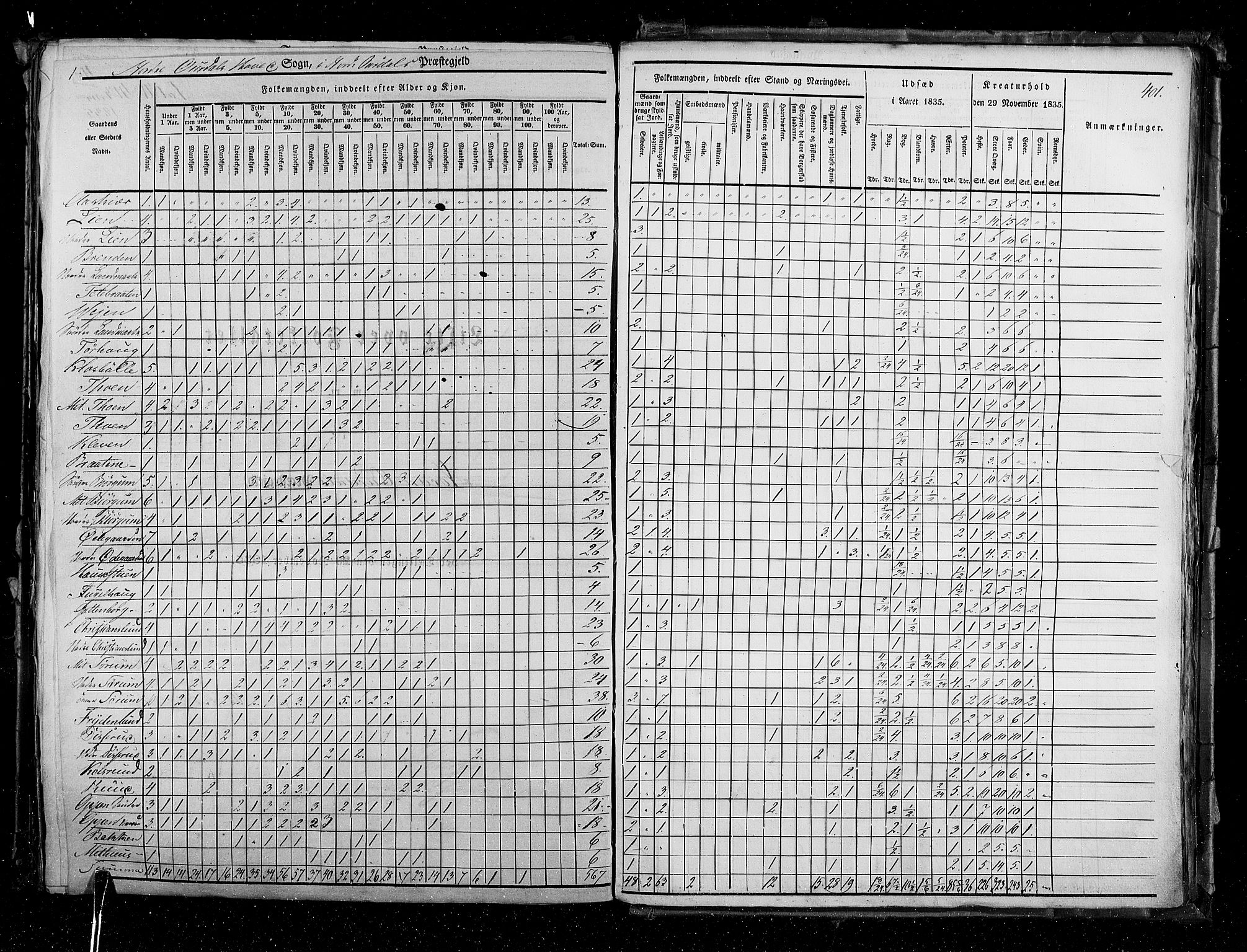 RA, Folketellingen 1835, bind 3: Hedemarken amt og Kristians amt, 1835, s. 401