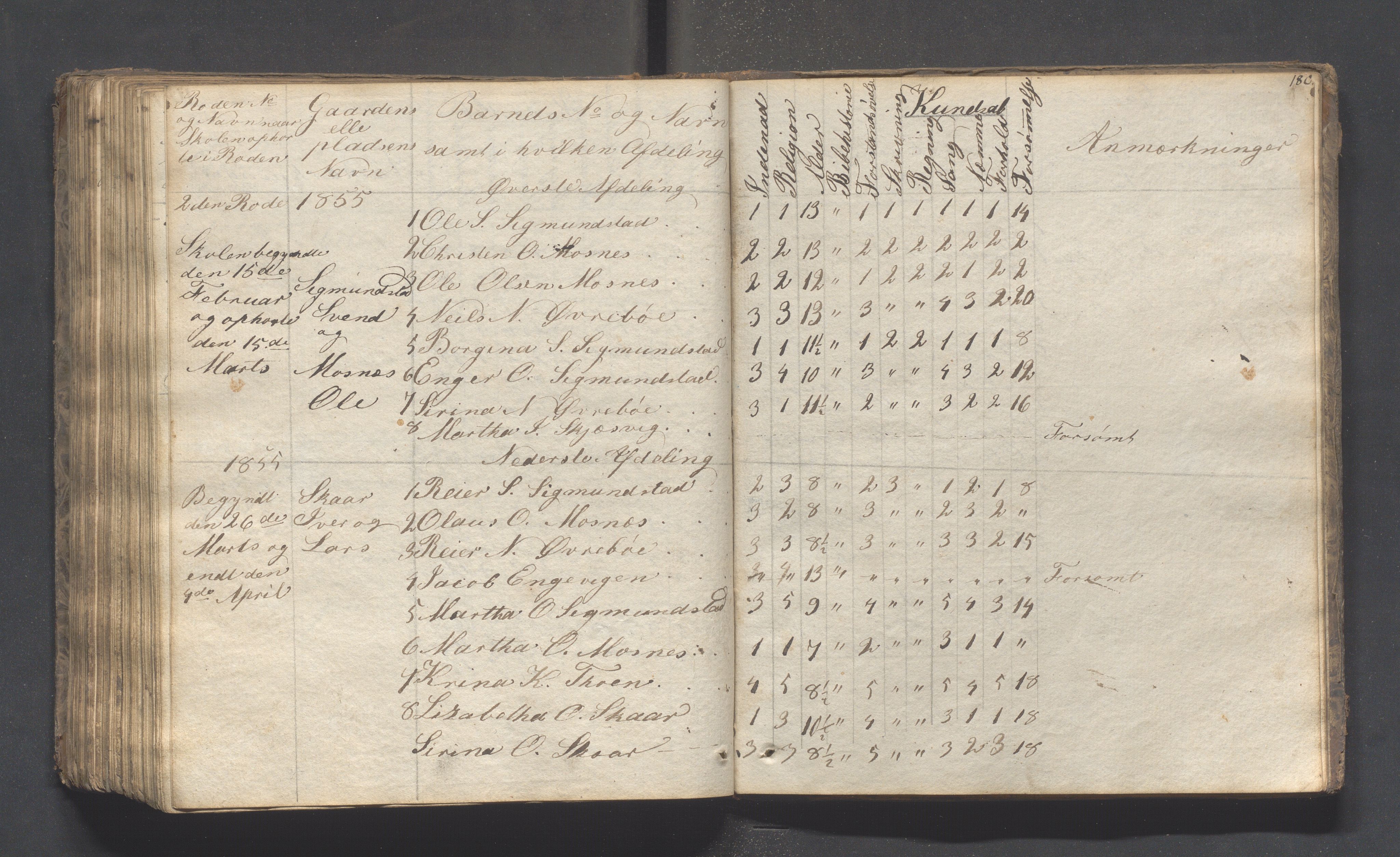 Hjelmeland kommune - Skolestyret, IKAR/K-102530/H/L0001: Skoleprotokoll - Syvende skoledistrikt, 1831-1856, s. 180