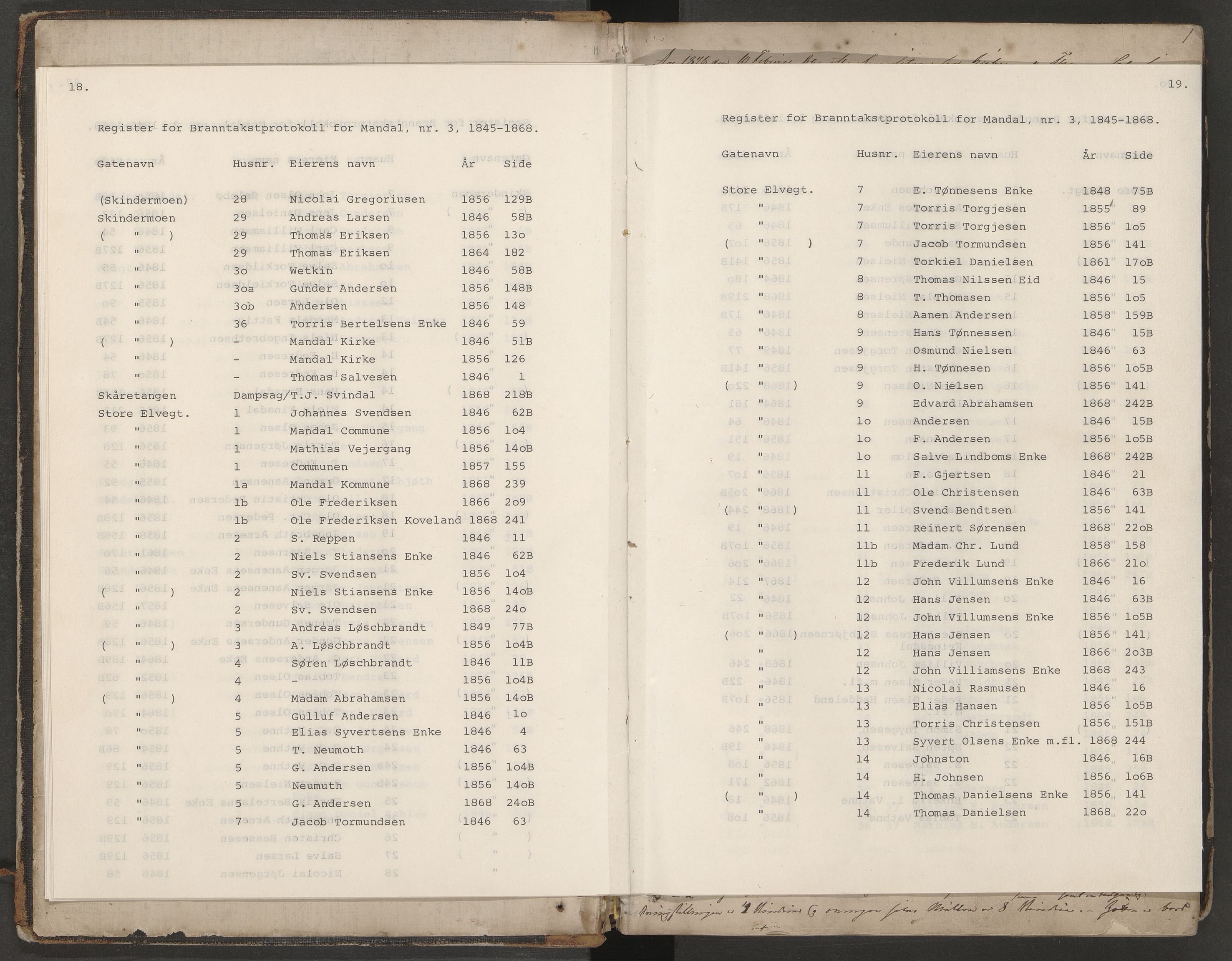 Norges Brannkasse Mandal, AV/SAK-2241-0037/F/Fa/L0003: Branntakstprotokoll nr. 3 for Mandal by med gatenavnsregister, 1846-1868