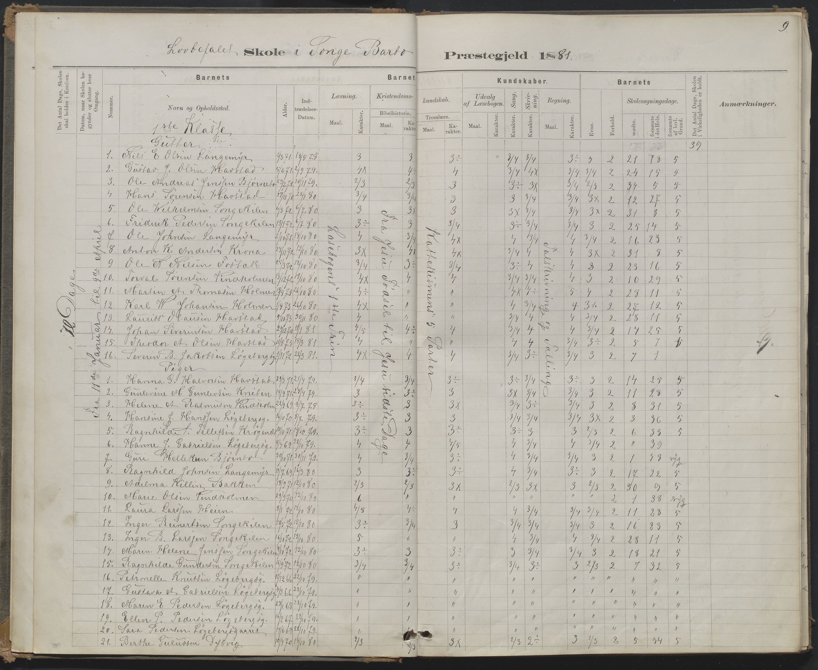 Arendal kommune, Katalog I, AAKS/KA0906-PK-I/07/L0368: Karakterprotokol lærerens skole, 1880-1893, s. 9