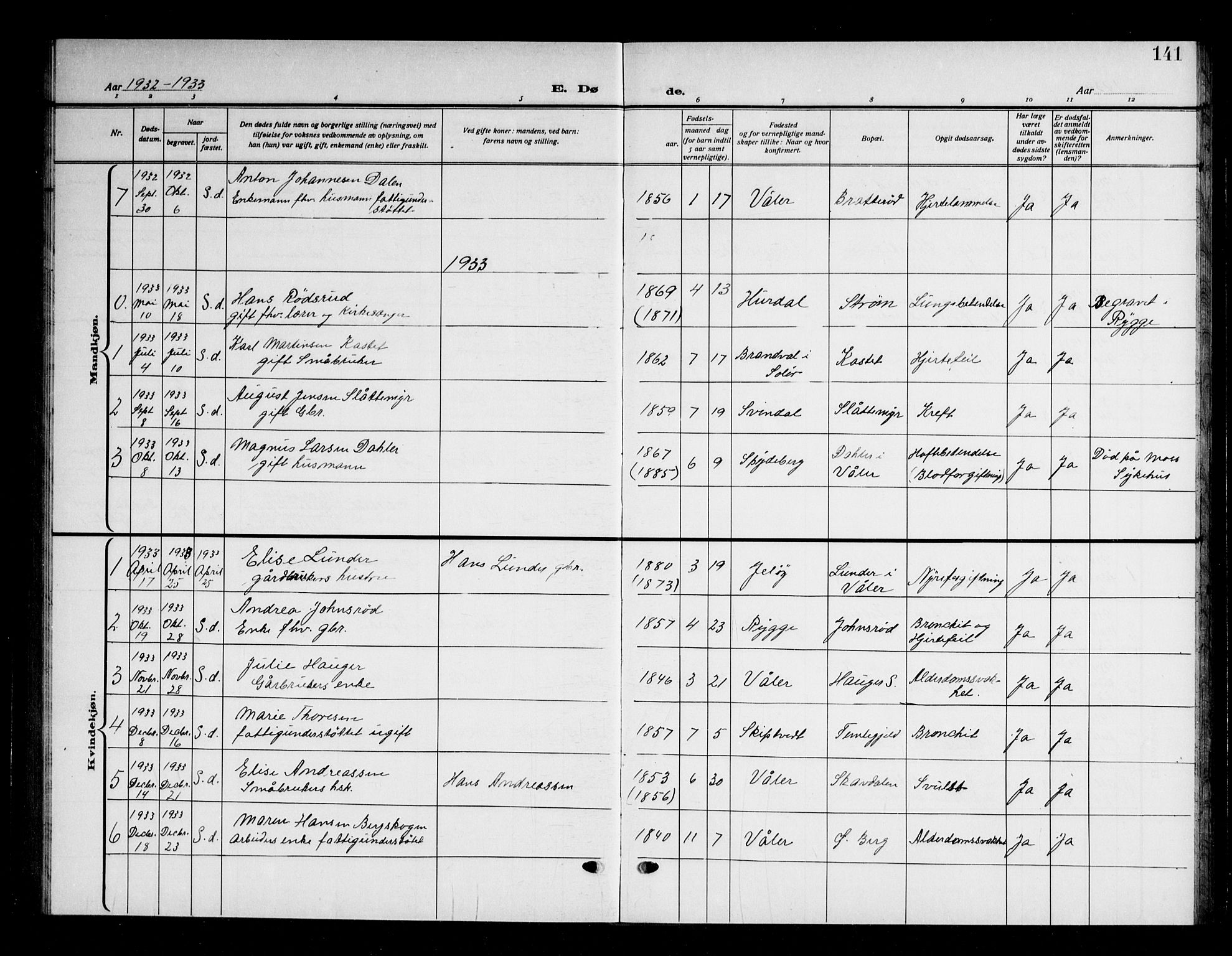 Våler prestekontor Kirkebøker, SAO/A-11083/G/Ga/L0006: Klokkerbok nr. I 6, 1931-1950, s. 141