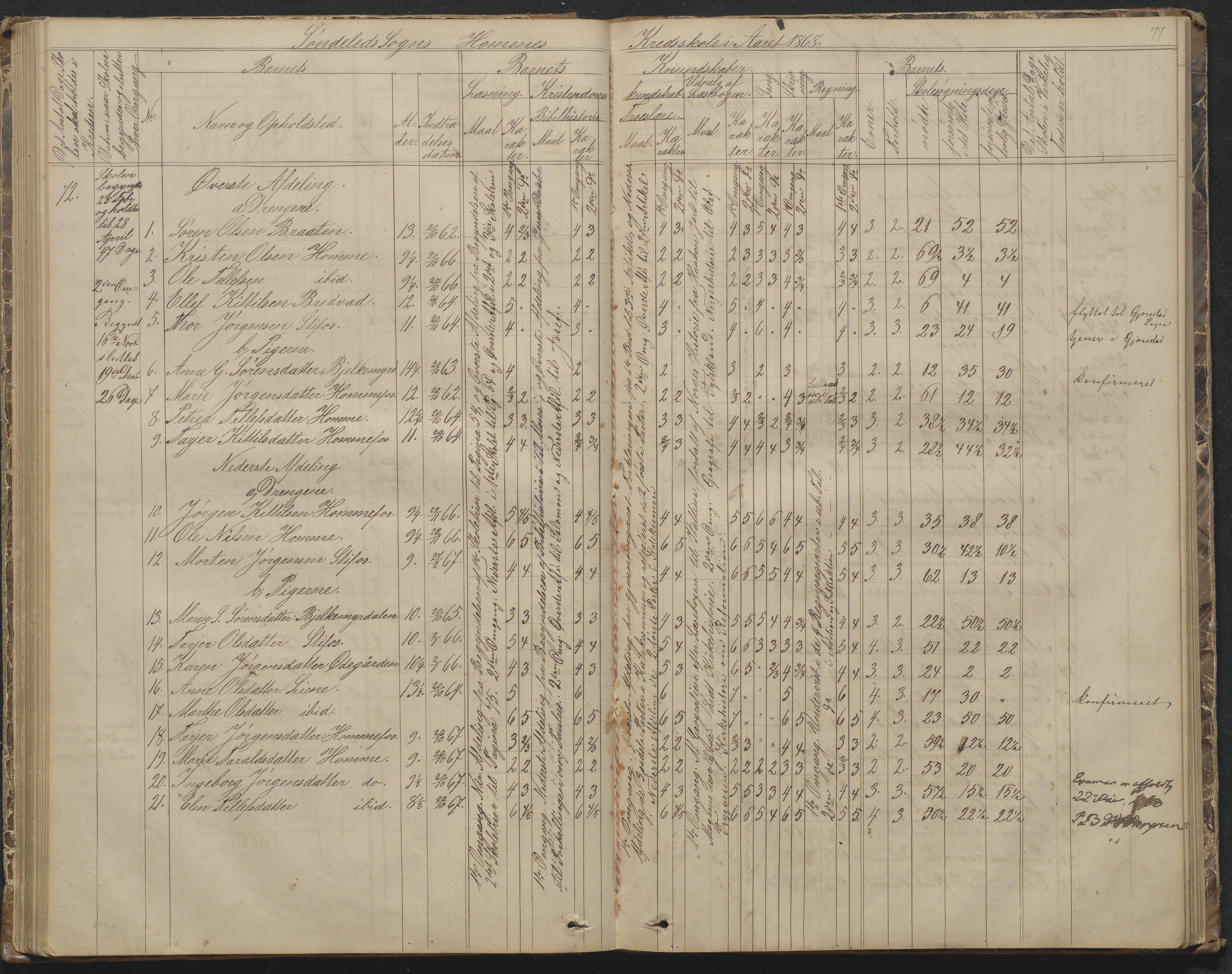 Søndeled kommune, AAKS/KA0913-PK/1/05/05f/L0002: Skoleprotokoll, 1862-1895, s. 77