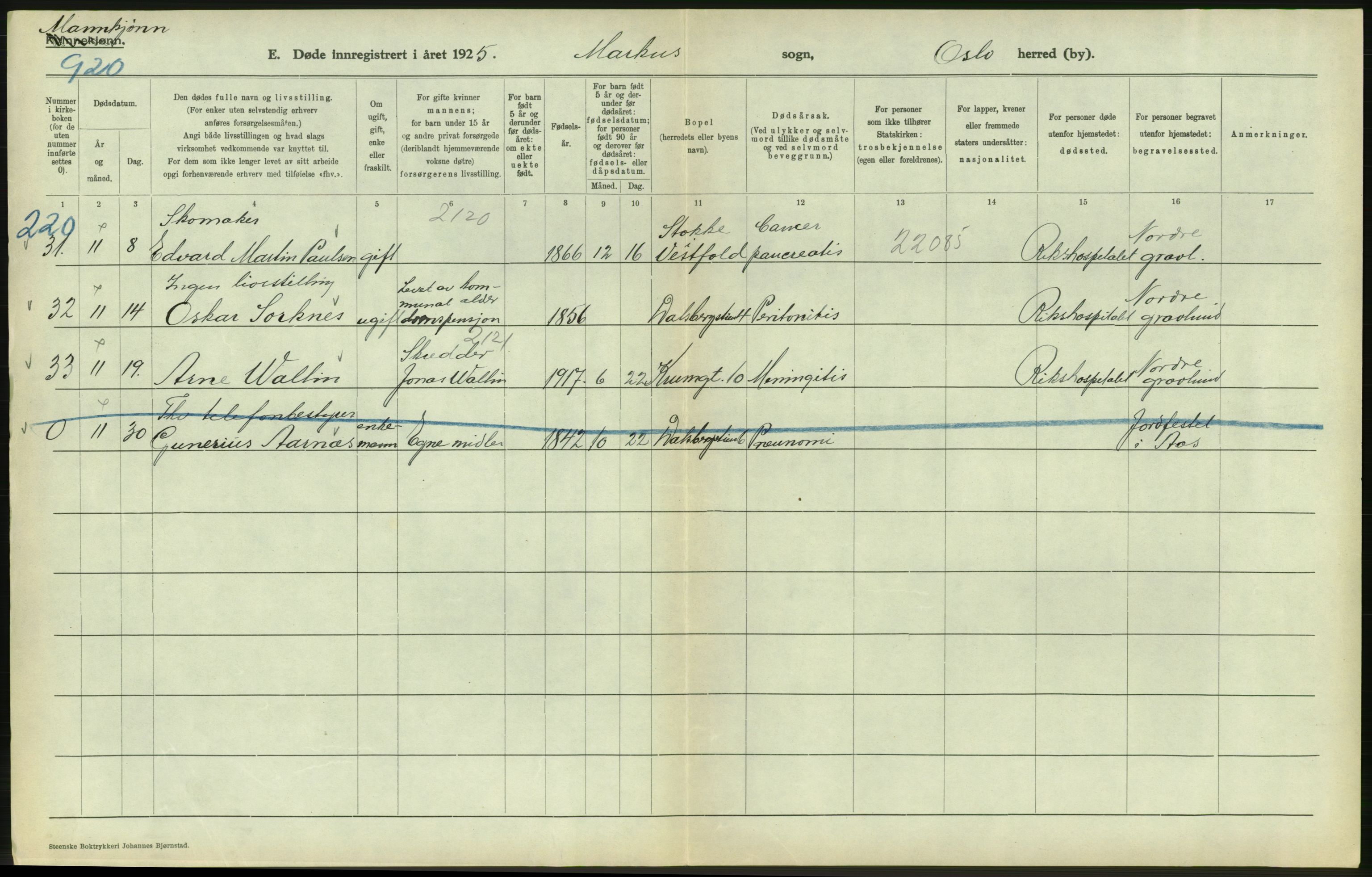 Statistisk sentralbyrå, Sosiodemografiske emner, Befolkning, AV/RA-S-2228/D/Df/Dfc/Dfce/L0009: Oslo: Døde menn, 1925, s. 368