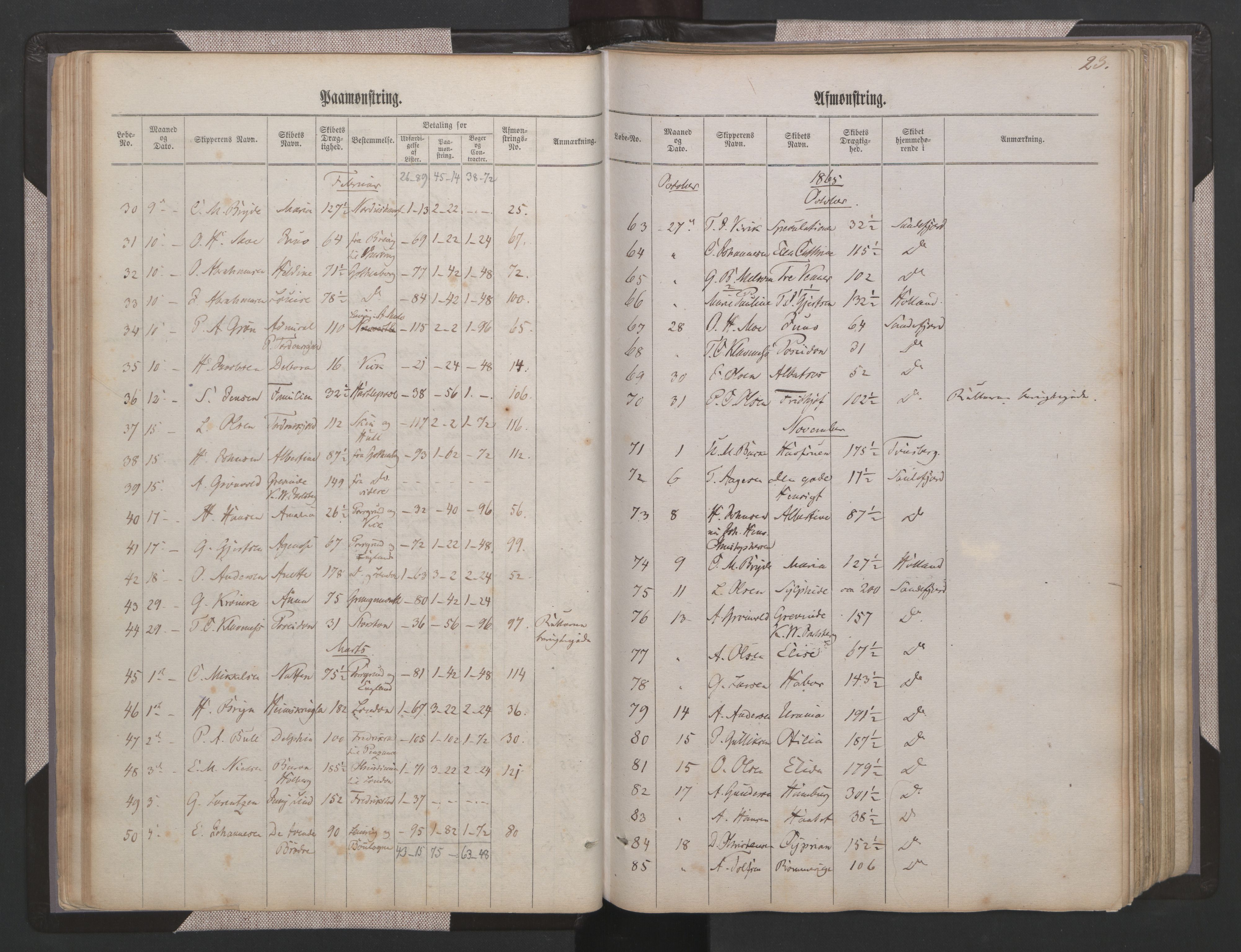 Sandefjord innrulleringskontor, AV/SAKO-A-788/H/Ha/L0001: Mønstringsjournal, 1860-1889, s. 23