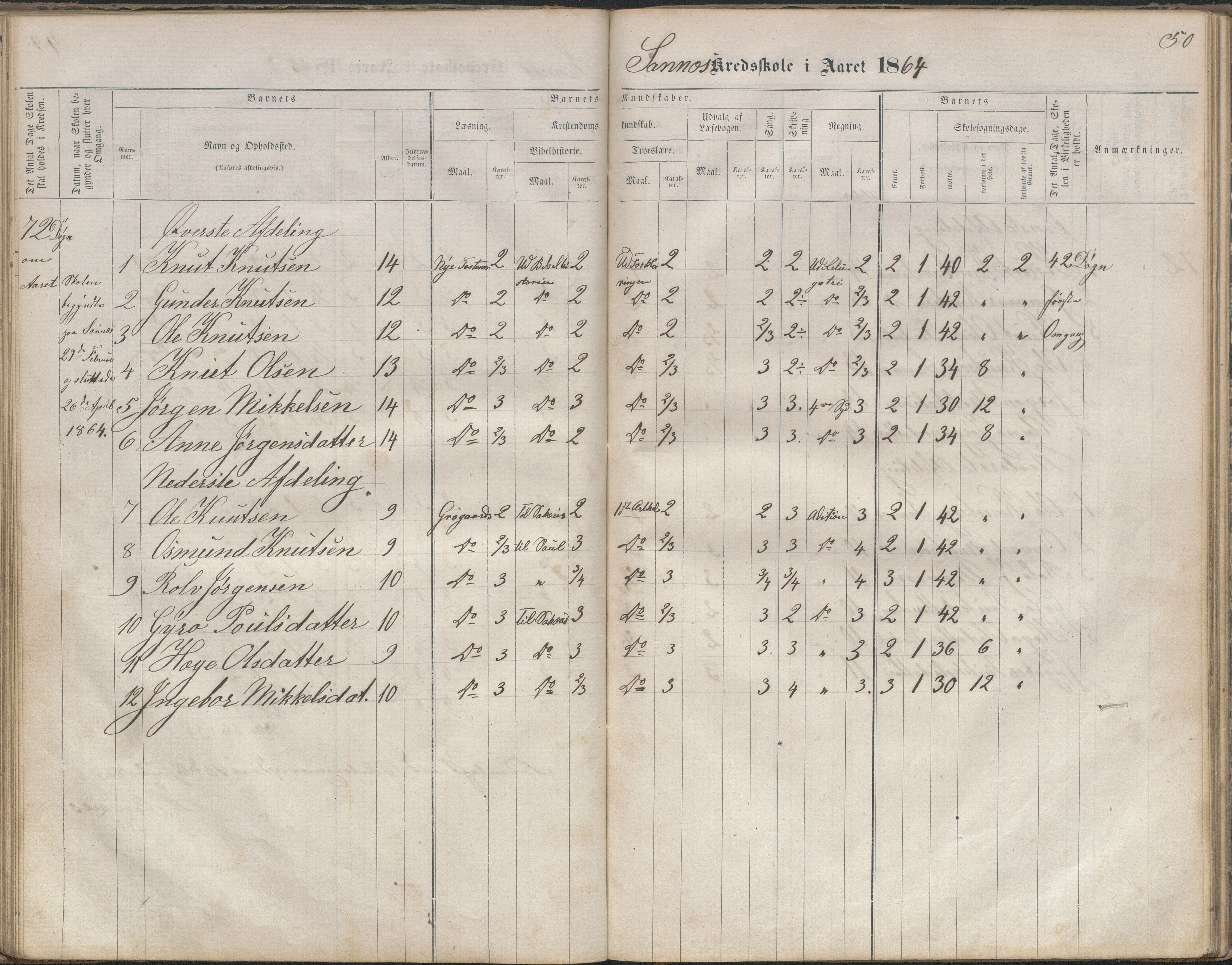 Bygland kommune, Skulekrinsar i Midt-Bygland, AAKS/KA0938-550b/F2/L0003: Skuleprotokoll Sandnes, Skomedal og Frøysnes, 1863-1886, s. 50