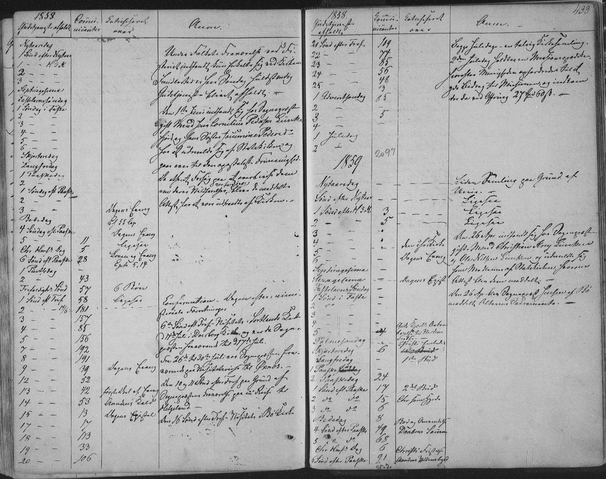 Ministerialprotokoller, klokkerbøker og fødselsregistre - Nordland, SAT/A-1459/888/L1241: Ministerialbok nr. 888A07, 1849-1869, s. 433