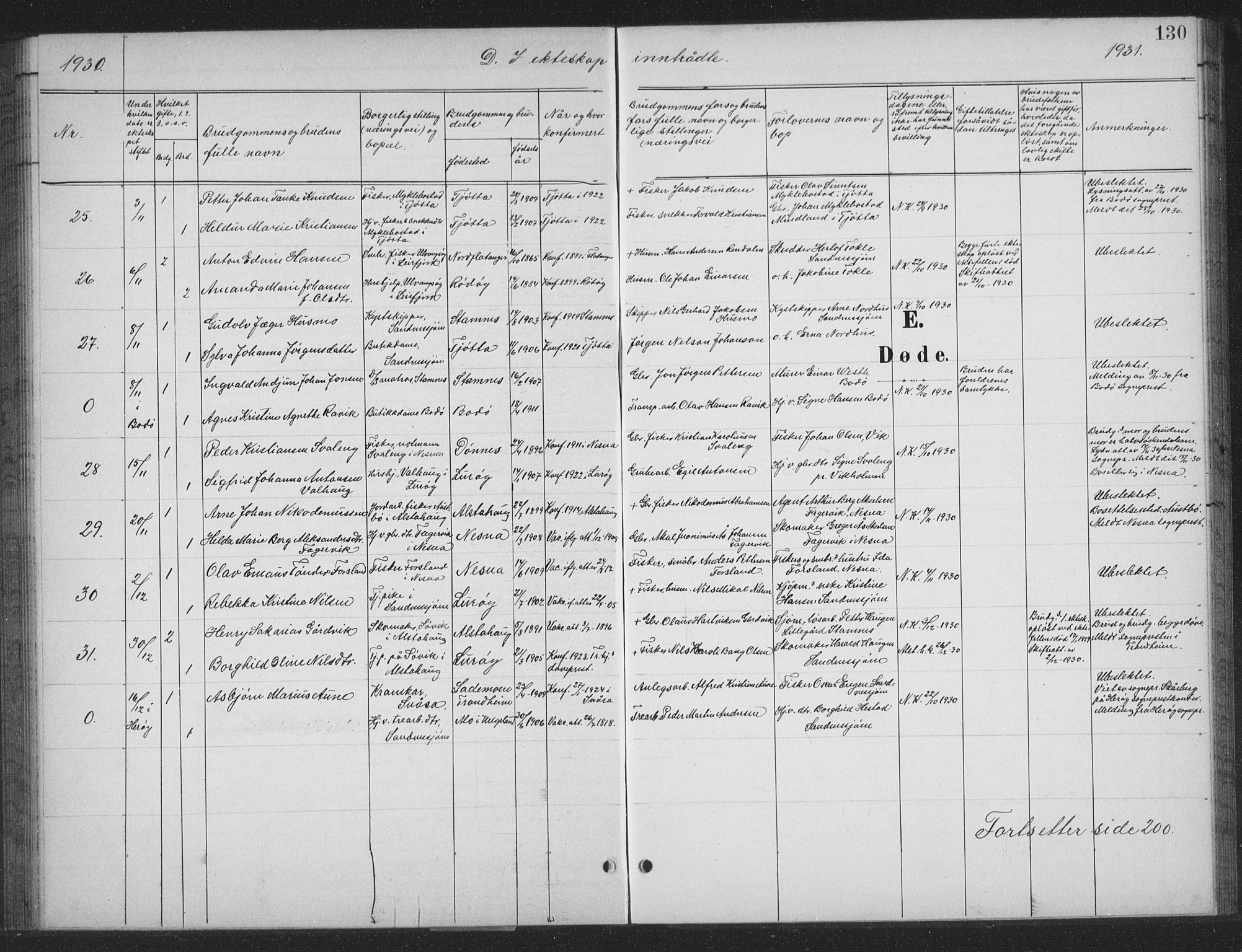 Ministerialprotokoller, klokkerbøker og fødselsregistre - Nordland, SAT/A-1459/831/L0479: Klokkerbok nr. 831C06, 1897-1936, s. 130