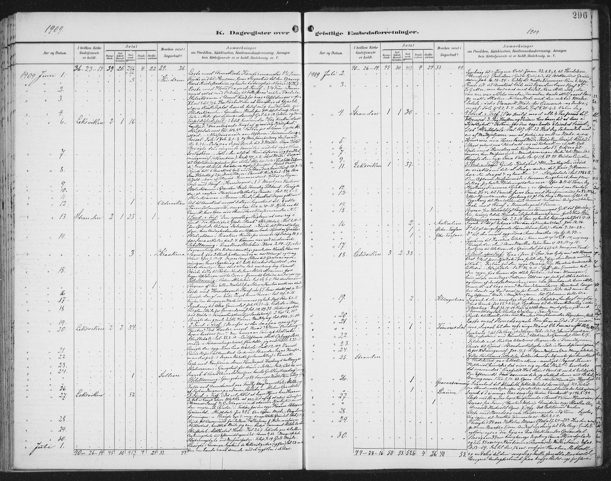 Ministerialprotokoller, klokkerbøker og fødselsregistre - Nord-Trøndelag, AV/SAT-A-1458/701/L0011: Ministerialbok nr. 701A11, 1899-1915, s. 296