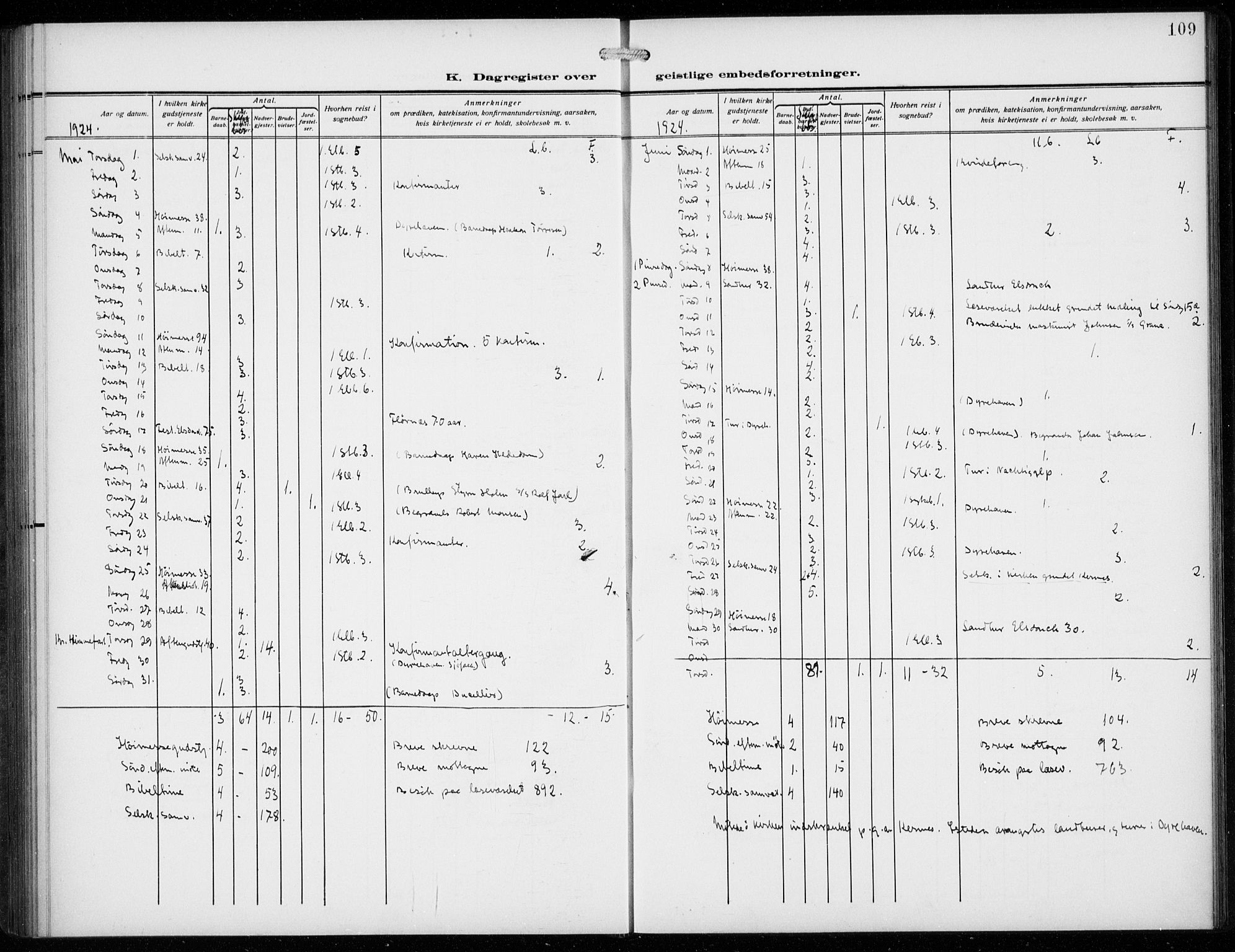 Den norske sjømannsmisjon i utlandet/Antwerpen, AV/SAB-SAB/PA-0105/H/Ha/L0003: Ministerialbok nr. A 3, 1914-1930, s. 109