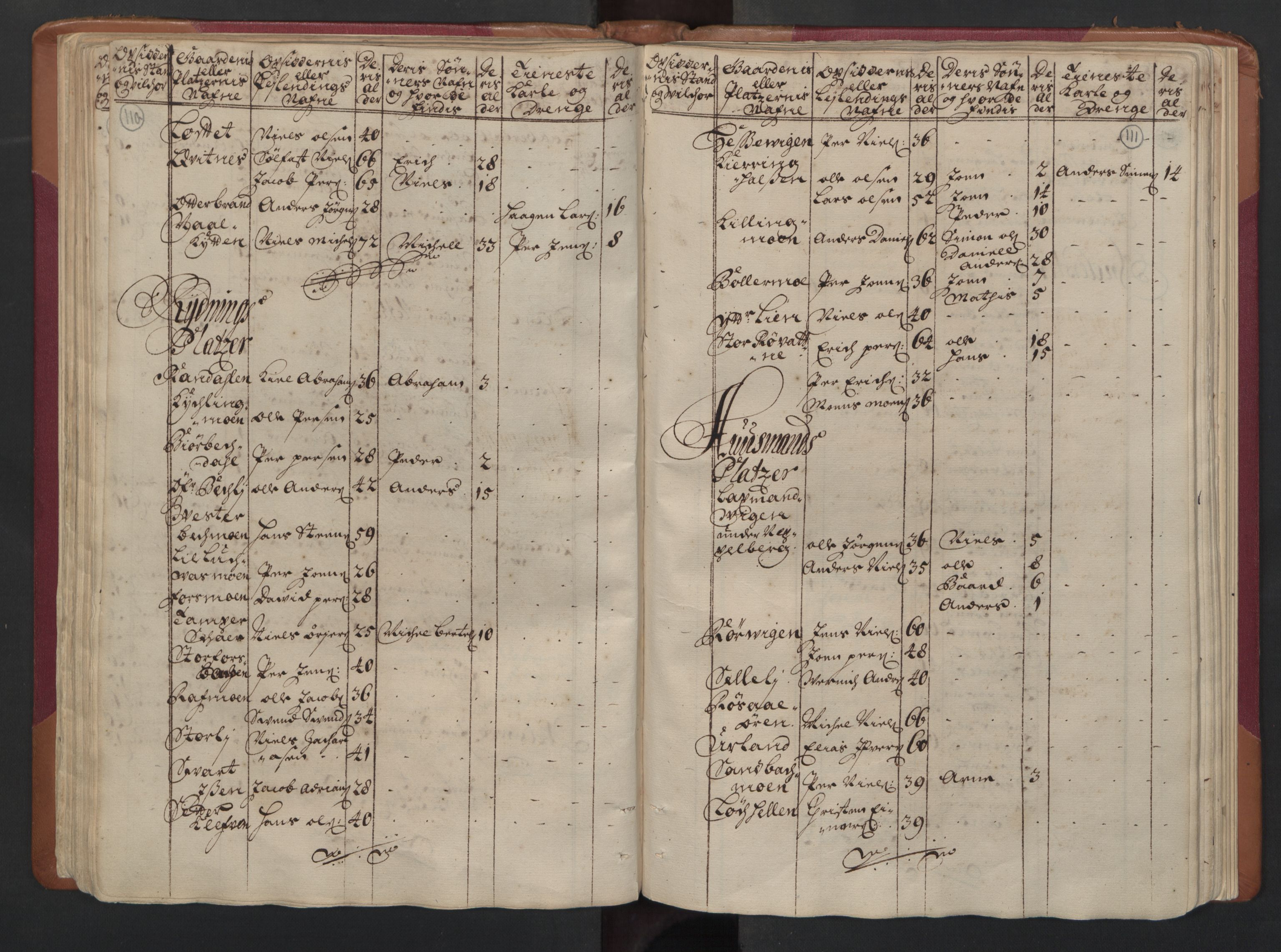 RA, Manntallet 1701, nr. 16: Helgeland fogderi, 1701, s. 110-111