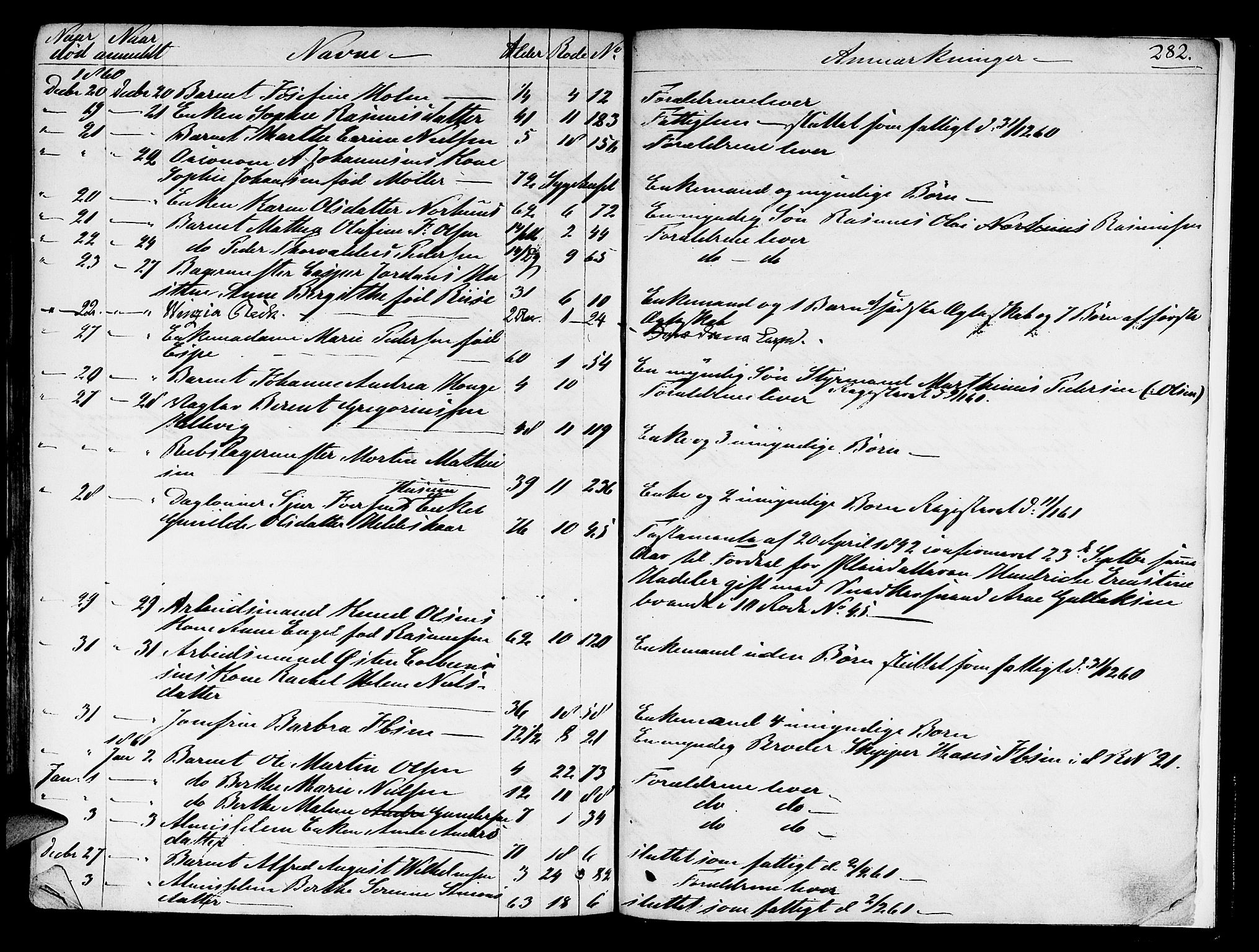 Byfogd og Byskriver i Bergen, AV/SAB-A-3401/06/06Na/L0002: Dødsfallsjournaler, 1847-1861, s. 281b-282a