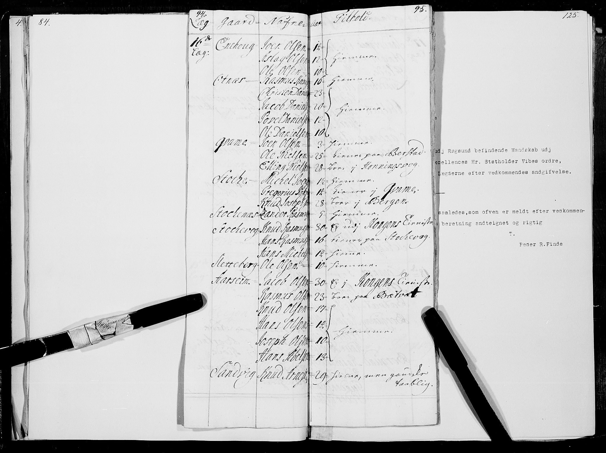 Stiftamtmannen i Bergen, SAB/A-100006/F/Fc/L0002: Lnr. 1885 - Militære manntall og ruller, 1724-1734, s. 94-95
