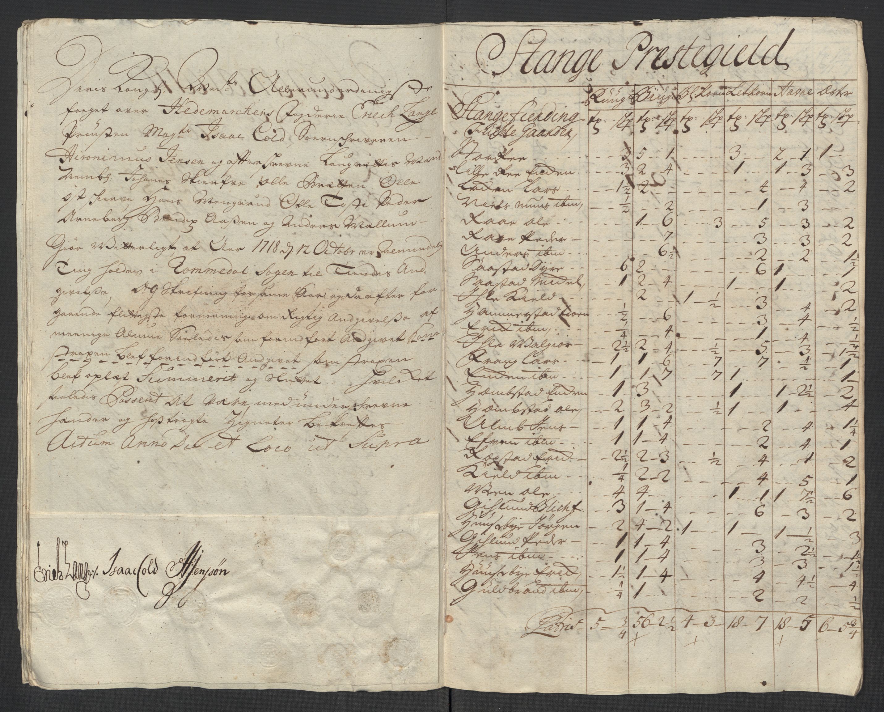 Rentekammeret inntil 1814, Reviderte regnskaper, Fogderegnskap, RA/EA-4092/R16/L1057: Fogderegnskap Hedmark, 1718, s. 239