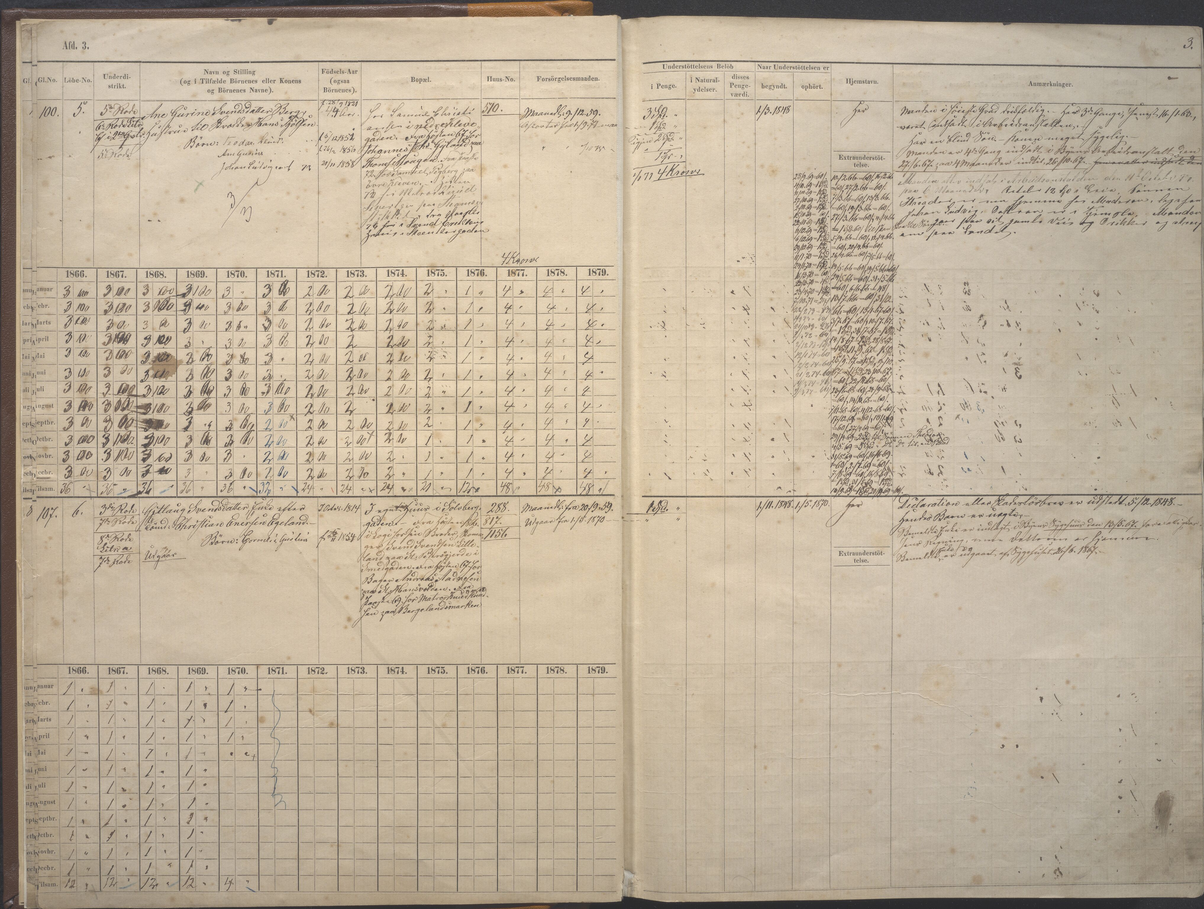 Stavanger kommune. Fattigvesenet, BYST/A-0019/F/Fe/L0008: Manntallsprotokoll for fattigunderstøttede 3. avd. Arbeidsføre og friske fattige, 1865-1879