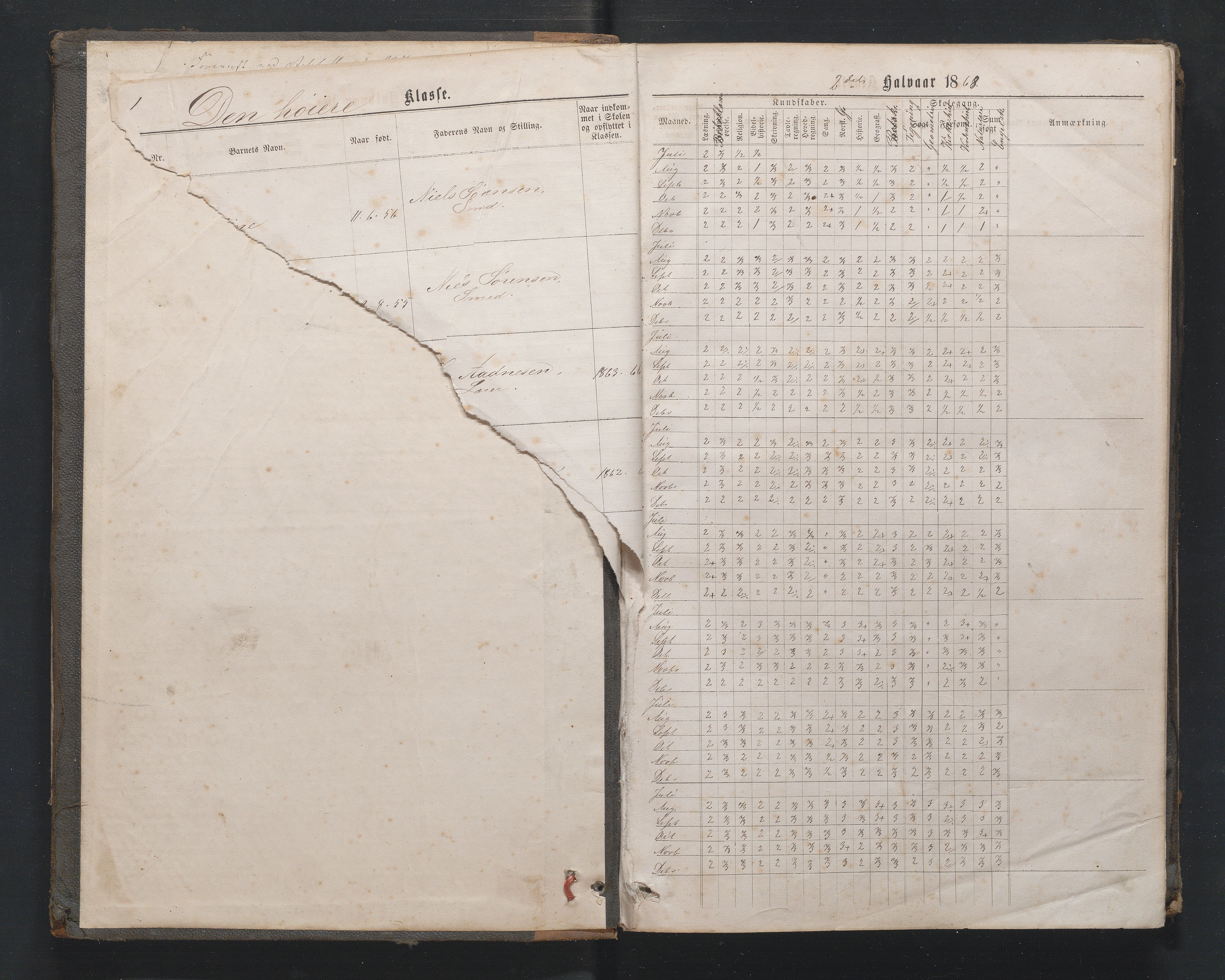 Lillesand kommune, AAMA/KA0926-PK/1/09/L0020: Lillesand Borger og Almueskole - Karakterprotokoll, 1868-1875, s. 1