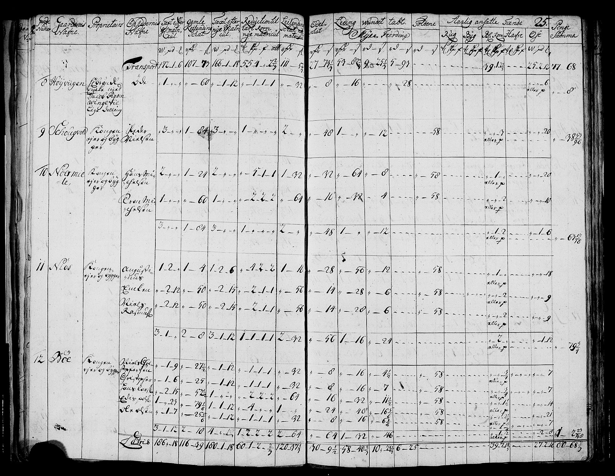 Rentekammeret inntil 1814, Realistisk ordnet avdeling, AV/RA-EA-4070/N/Nb/Nbf/L0177: Vesterålen og Andenes matrikkelprotokoll, 1723, s. 27