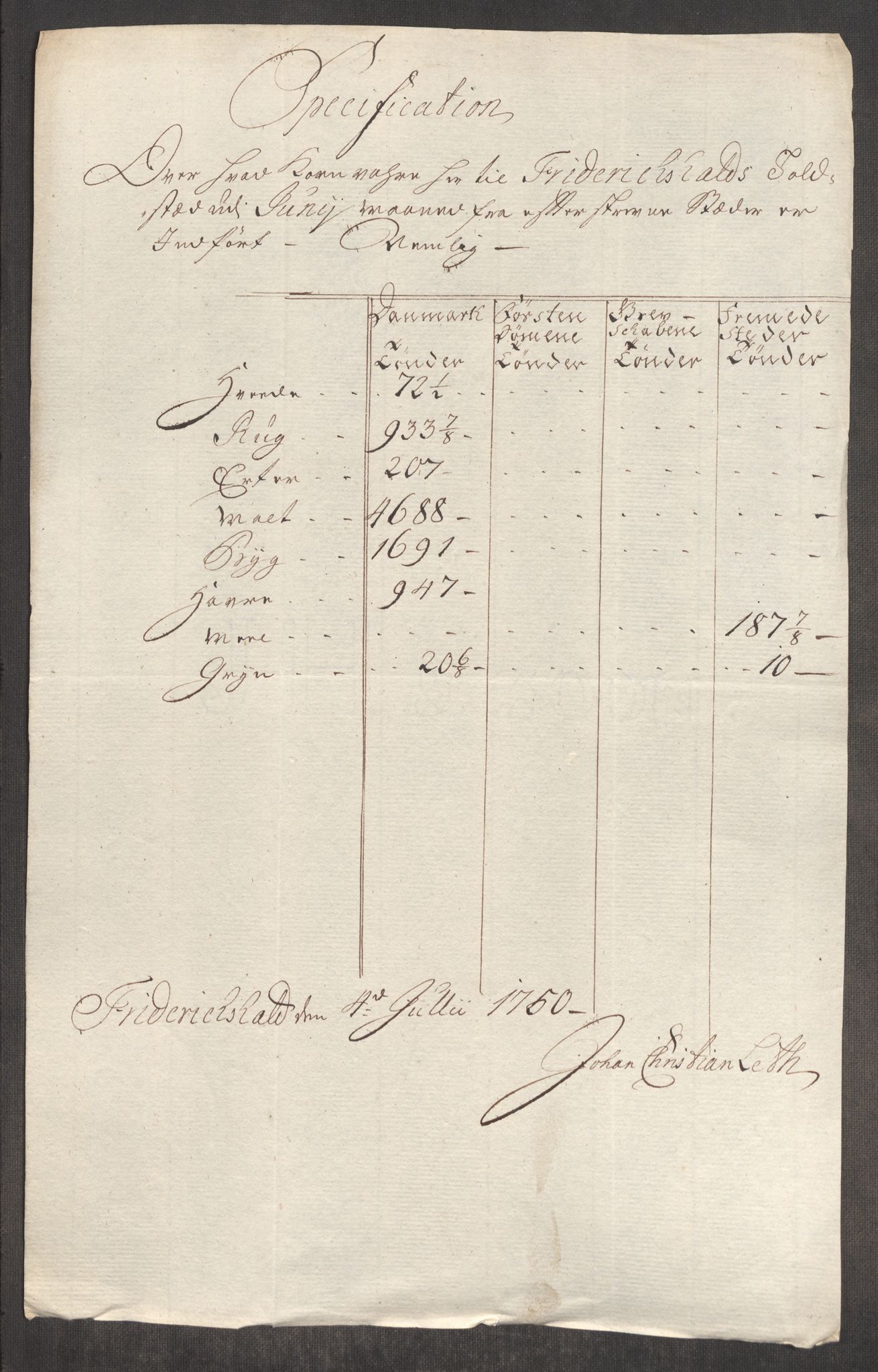 Rentekammeret inntil 1814, Realistisk ordnet avdeling, AV/RA-EA-4070/Oe/L0004: [Ø1]: Priskuranter, 1749-1752, s. 211