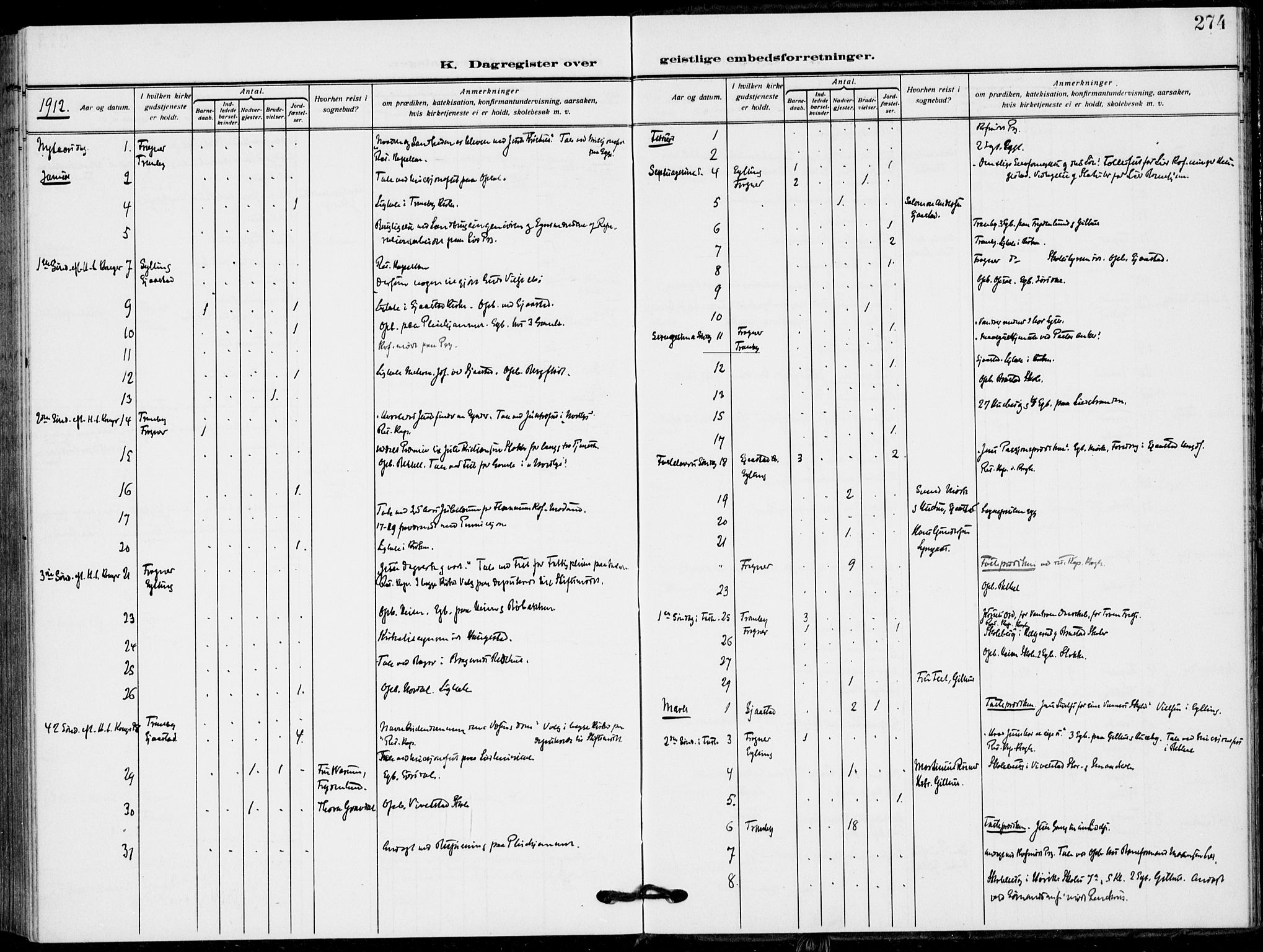 Lier kirkebøker, AV/SAKO-A-230/F/Fa/L0018: Ministerialbok nr. I 18, 1909-1917, s. 274