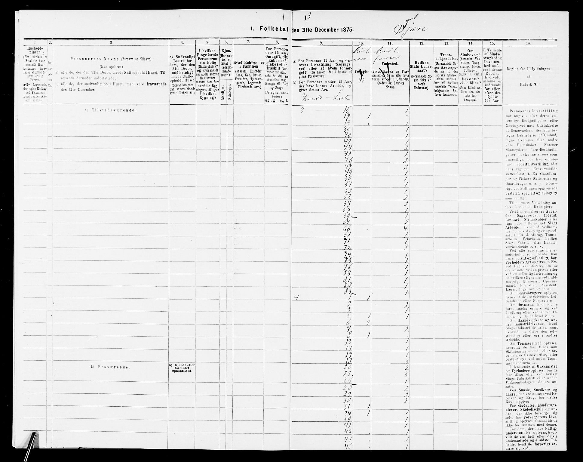 SAK, Folketelling 1875 for 0923L Fjære prestegjeld, Fjære sokn, 1875, s. 5