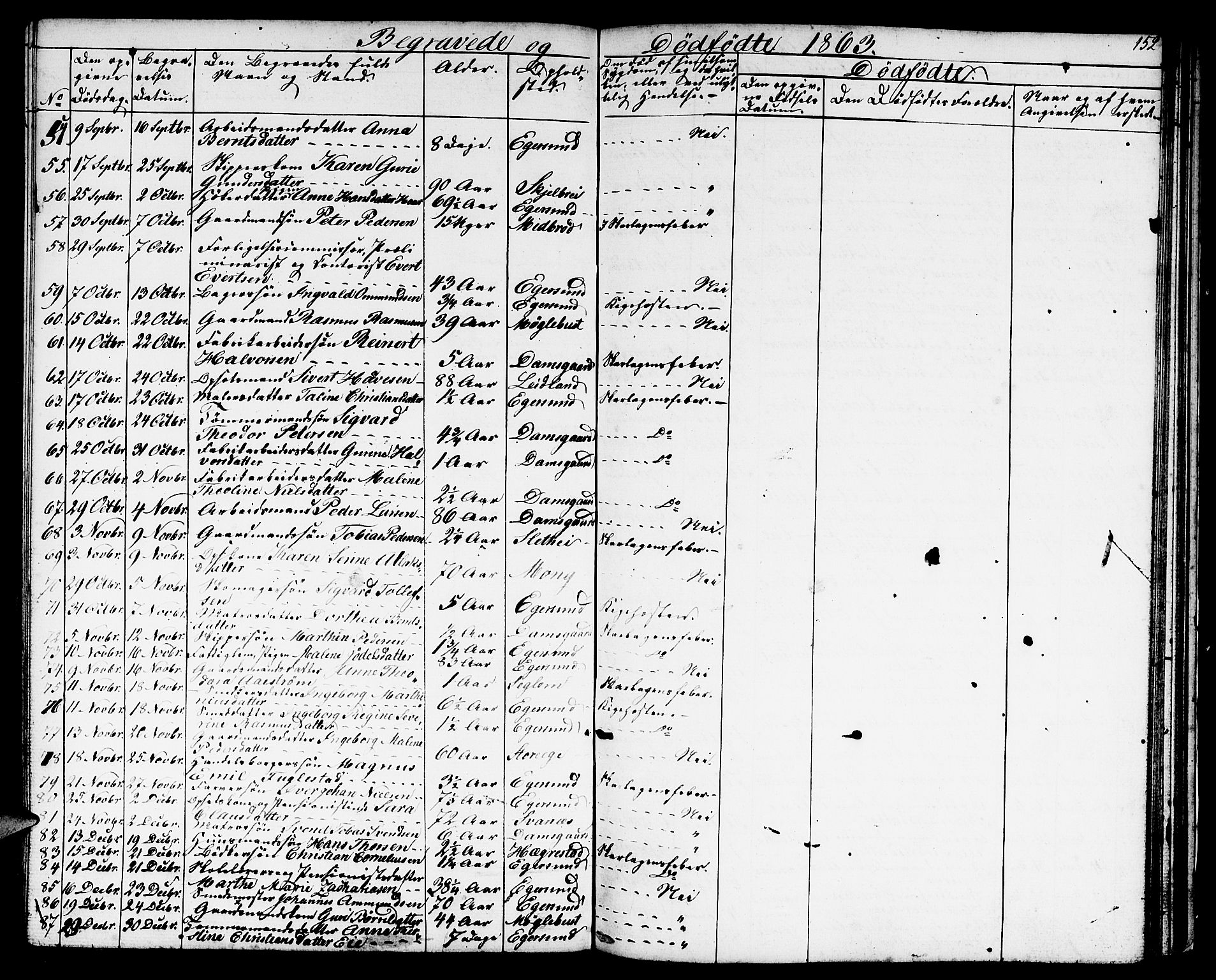 Eigersund sokneprestkontor, AV/SAST-A-101807/S09/L0004: Klokkerbok nr. B 4, 1855-1871, s. 152