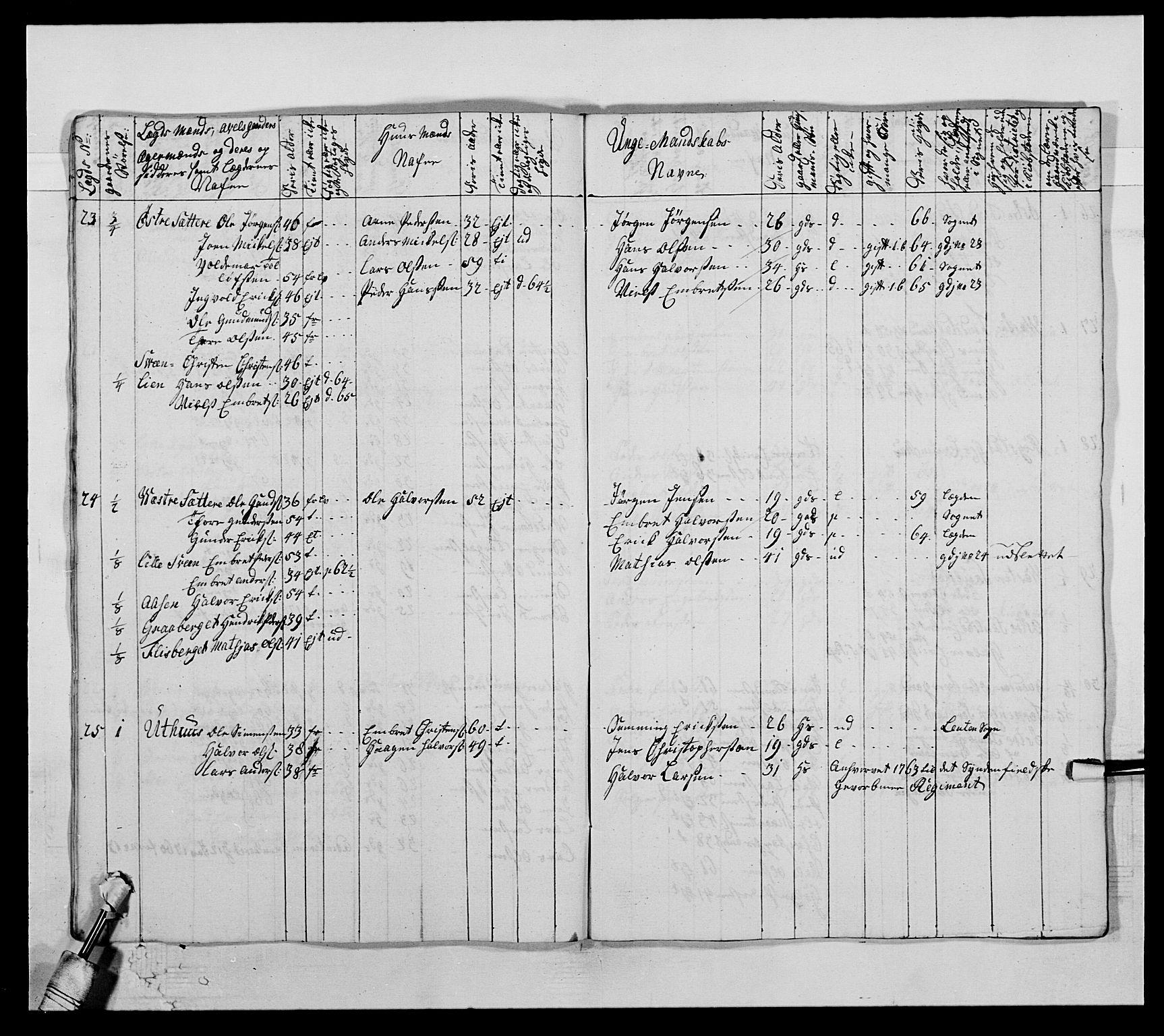 Kommanderende general (KG I) med Det norske krigsdirektorium, AV/RA-EA-5419/E/Ea/L0503b: 1. Opplandske regiment, 1764-1765, s. 273