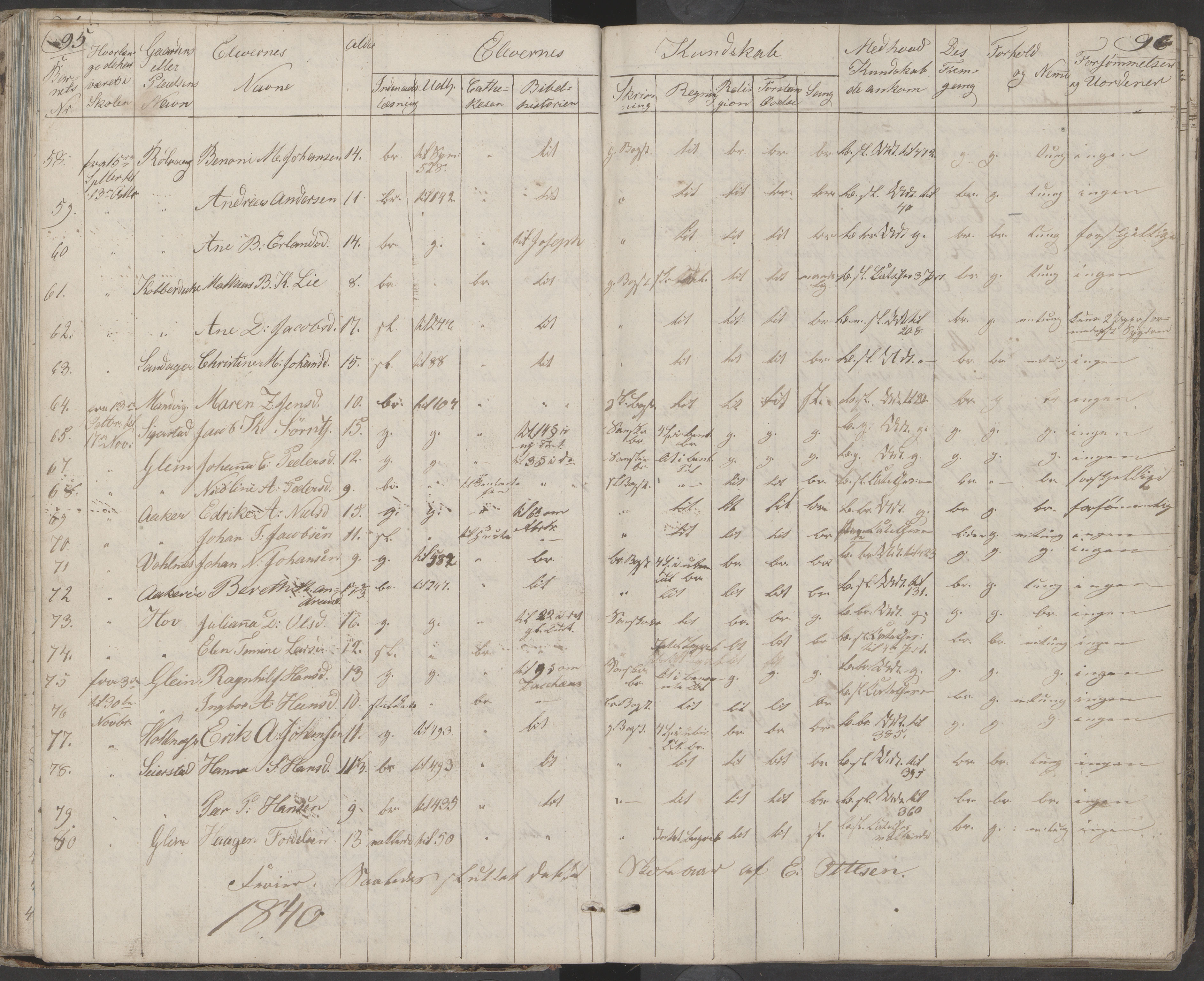 Dønna kommune. Dønnes fastskole, AIN/K-18270.510.01/442/L0001: Skoleprotokoll, 1832-1863