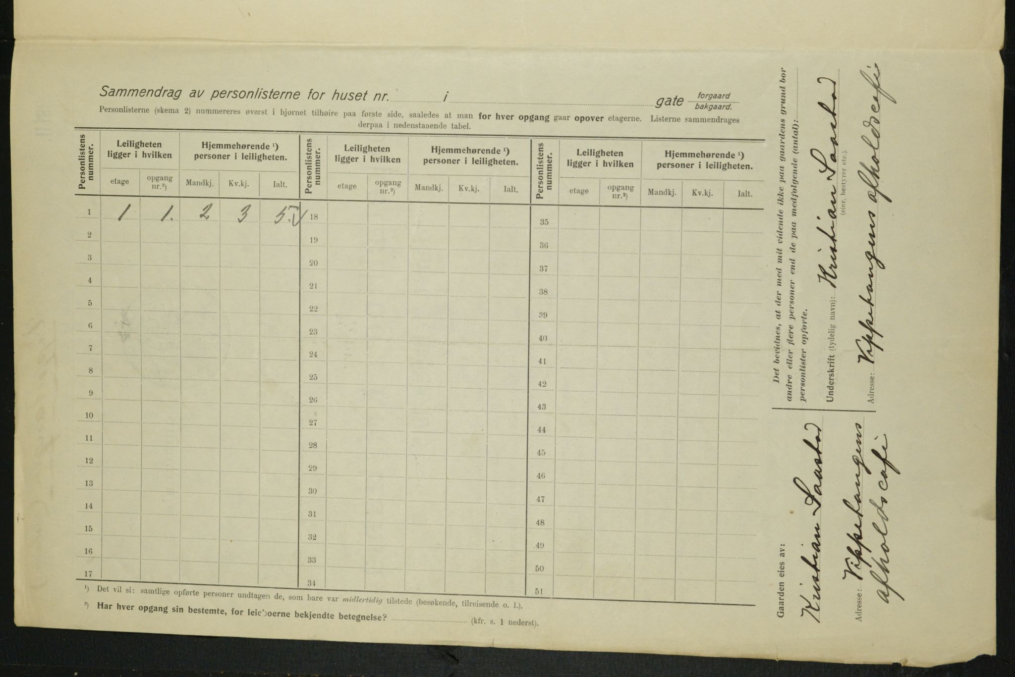 OBA, Kommunal folketelling 1.2.1915 for Kristiania, 1915, s. 23632