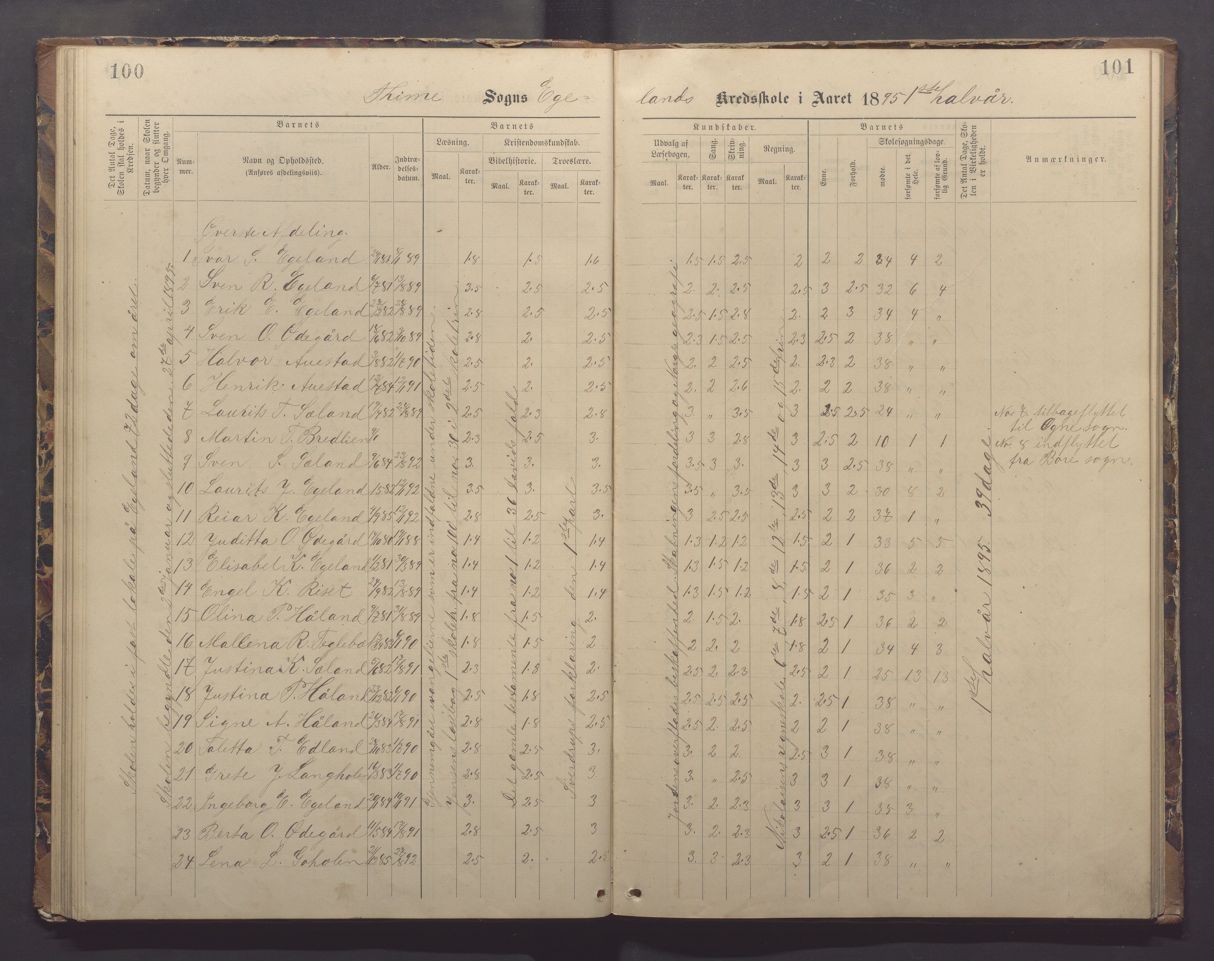 Time kommune - Eikeland skole, IKAR/K-100799/H/L0002: Skoleprotokoll, 1888-1902, s. 100-101