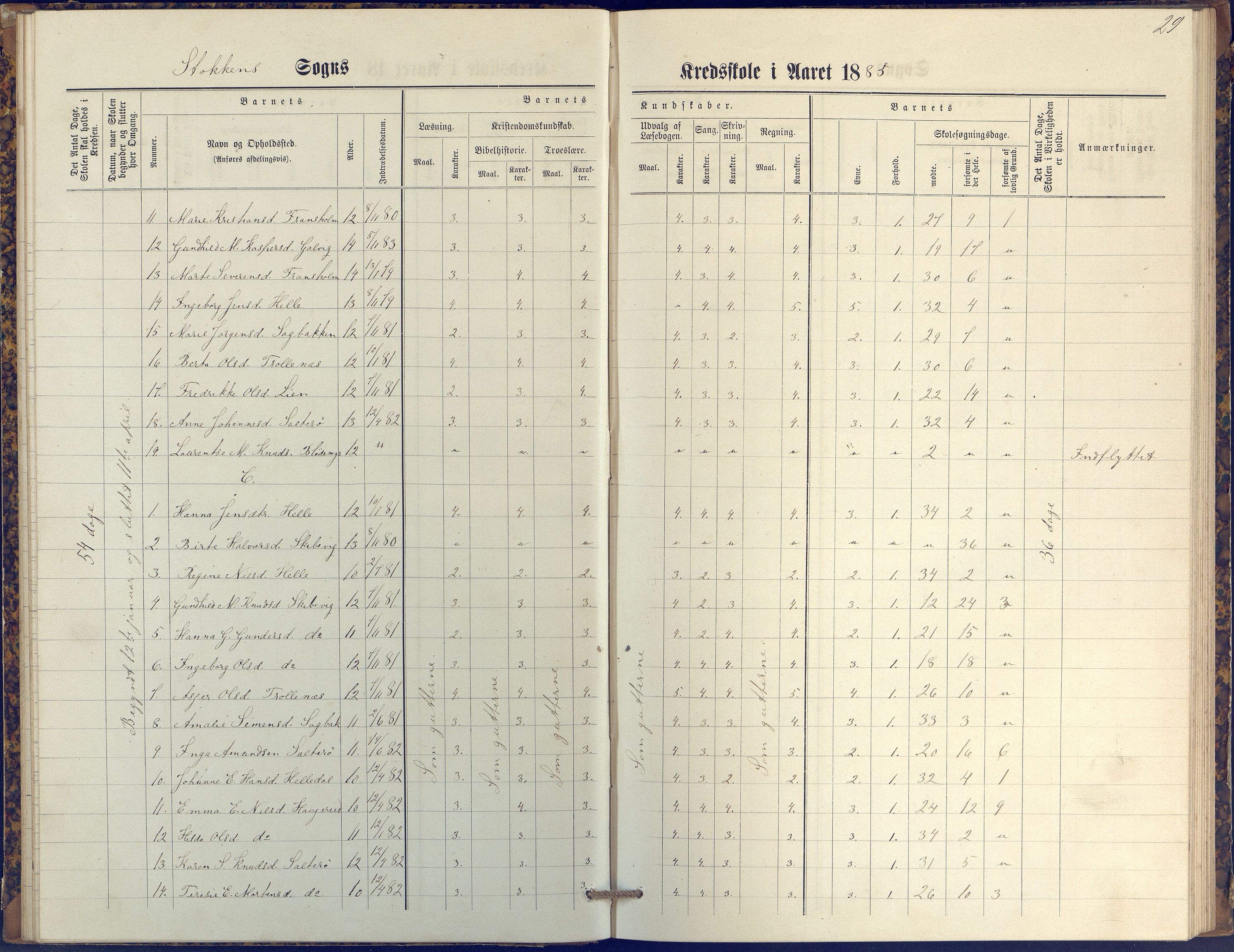 Stokken kommune, AAKS/KA0917-PK/04/04c/L0009: Skoleprotokoll  øverste  avd., 1879-1891, s. 29