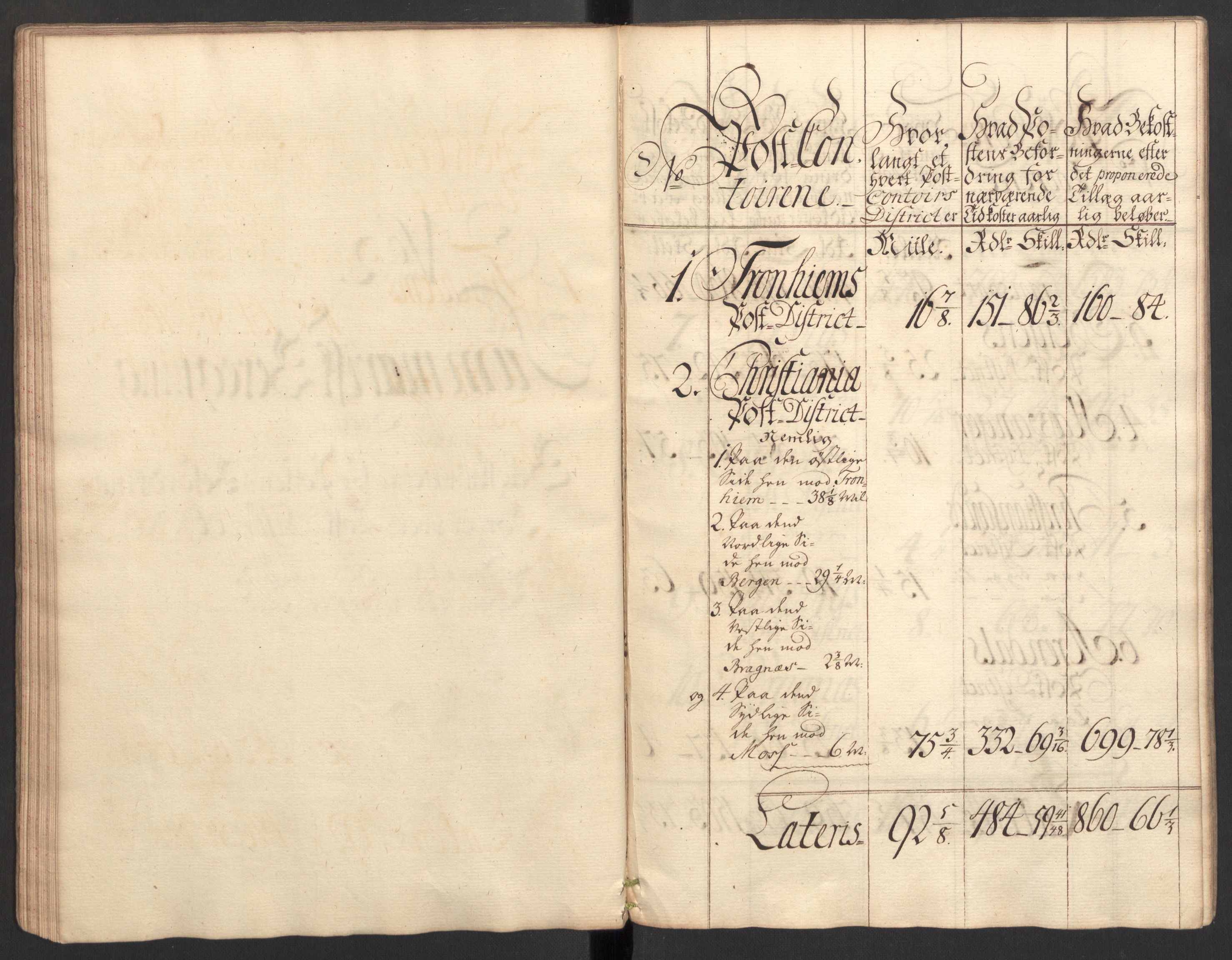 Generalpostdireksjonen 1719-1814, RA/EA-3108/E/L0025: Fortegnelse og forklaringer om postturene i Norge, 1752-1754, s. 39