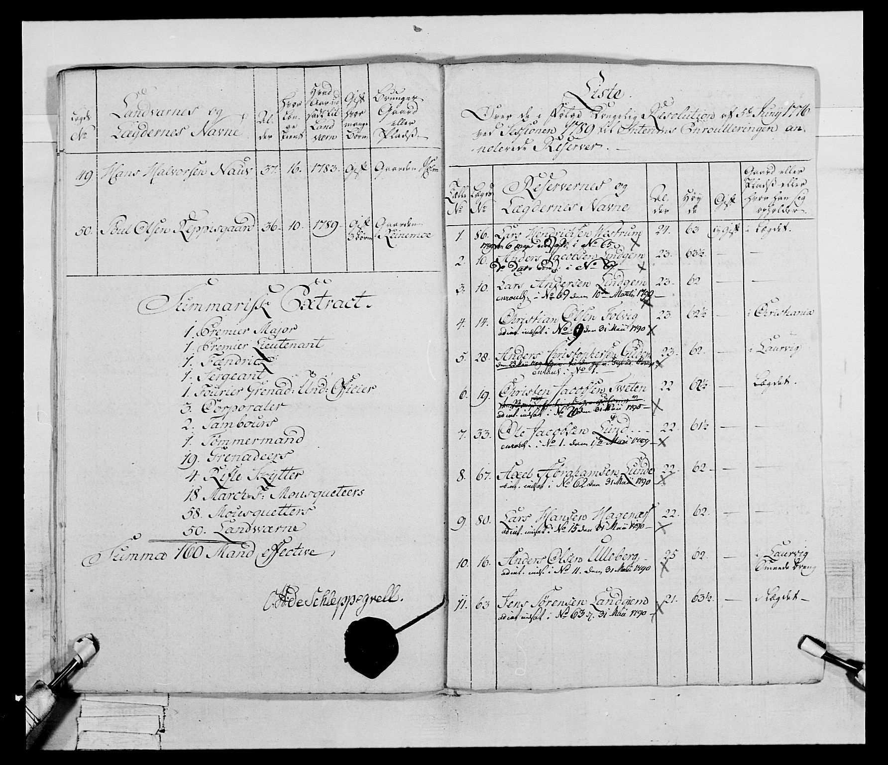 Generalitets- og kommissariatskollegiet, Det kongelige norske kommissariatskollegium, AV/RA-EA-5420/E/Eh/L0046: 2. Akershusiske nasjonale infanteriregiment, 1789, s. 325