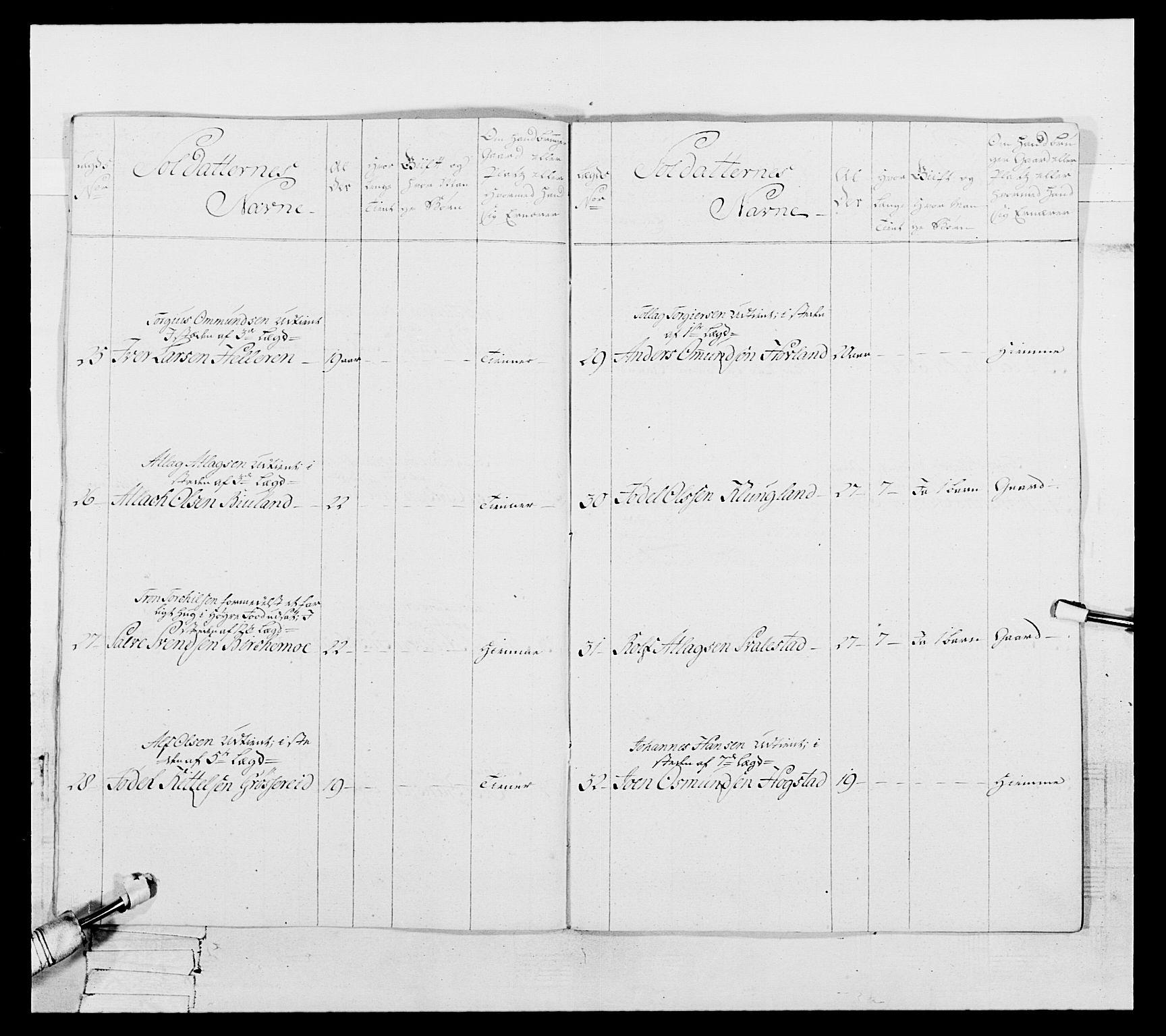 Generalitets- og kommissariatskollegiet, Det kongelige norske kommissariatskollegium, AV/RA-EA-5420/E/Eh/L0105: 2. Vesterlenske nasjonale infanteriregiment, 1766-1773, s. 247