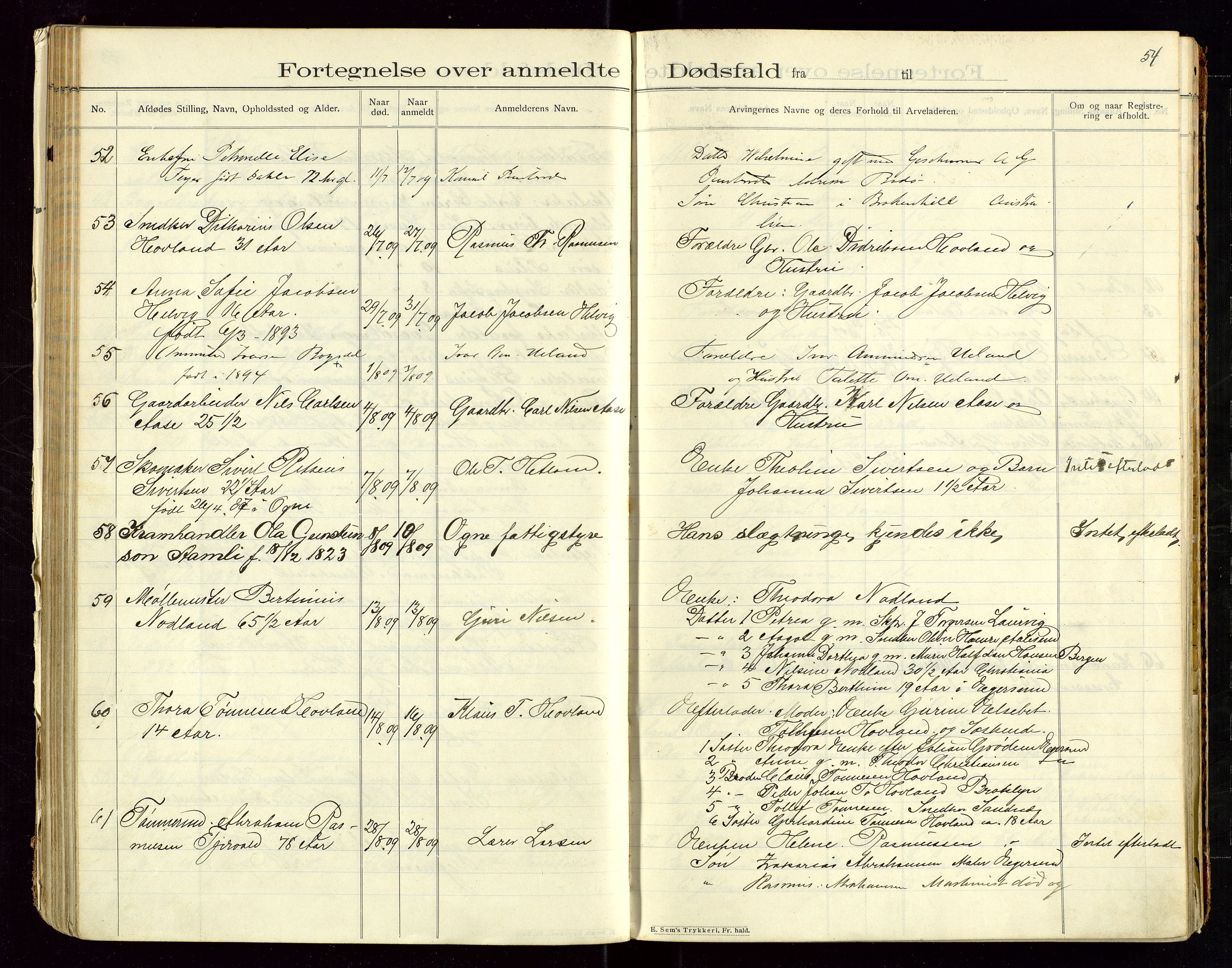 Eigersund lensmannskontor, SAST/A-100171/Gga/L0005: "Dødsfalds-Protokol" m/alfabetisk navneregister, 1905-1913, s. 54