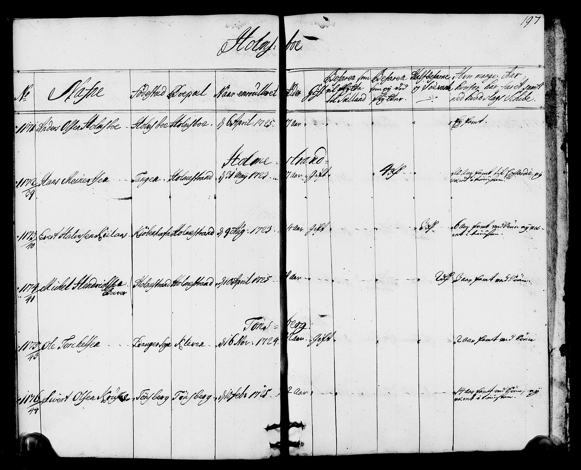 Drammen innrulleringsdistrikt, AV/SAKO-A-781/F/Fa/L0002: Hovedrulle over sjøfolk i Bragernes distrikt som har blitt innrullert, 1723-1726, s. 198