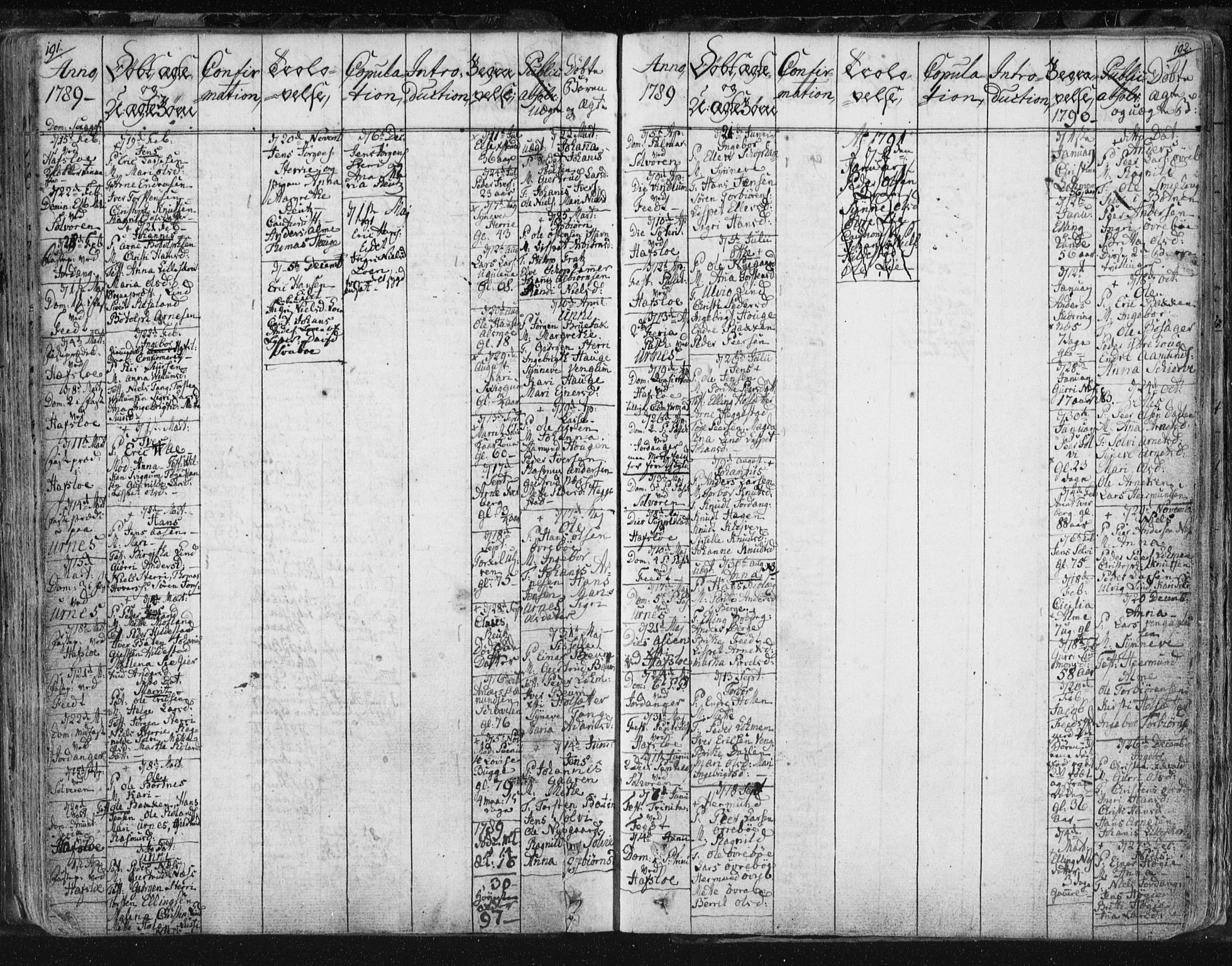 Hafslo sokneprestembete, AV/SAB-A-80301/H/Haa/Haaa/L0002: Ministerialbok nr. A 2, 1755-1806, s. 191-192