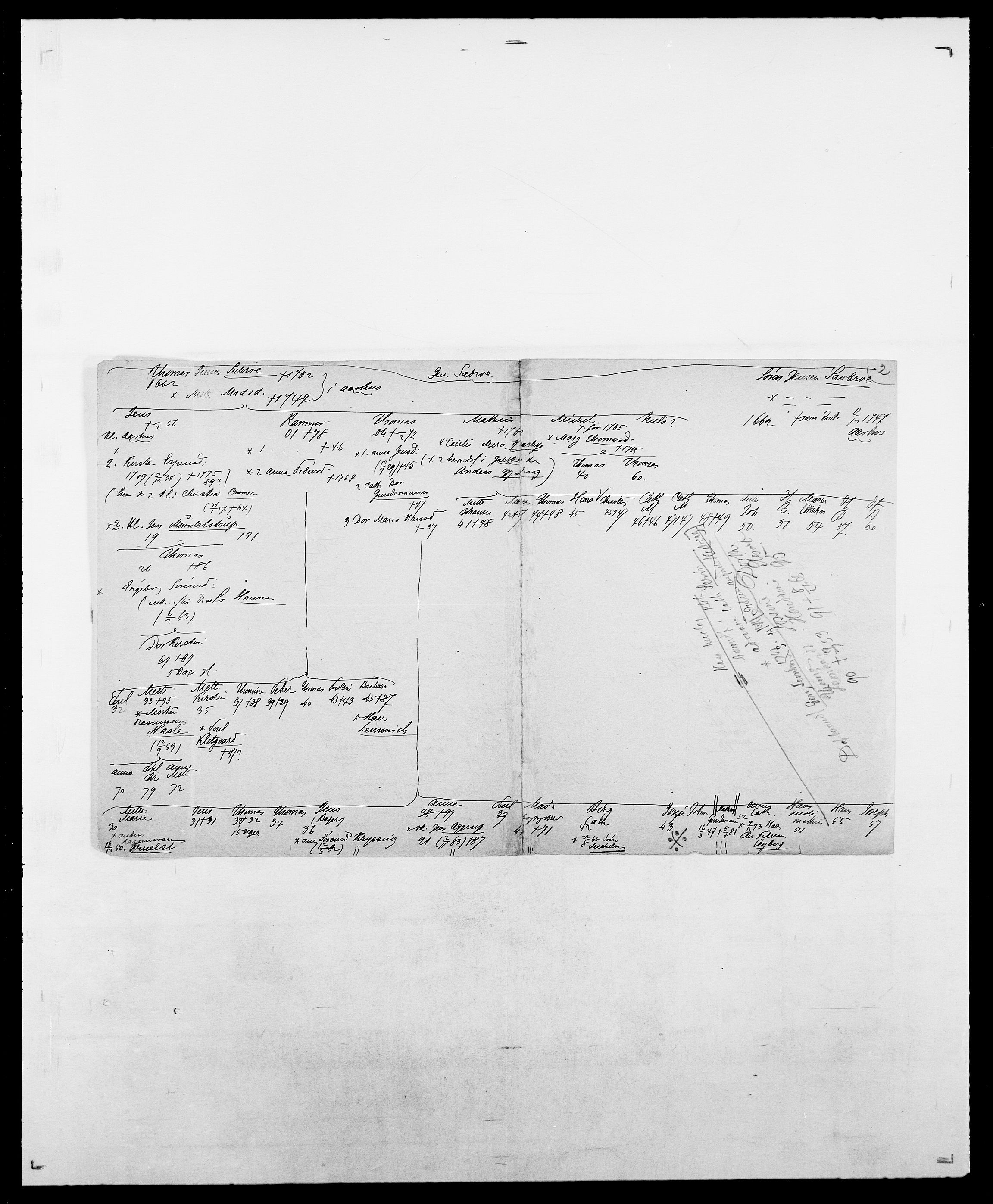 Delgobe, Charles Antoine - samling, AV/SAO-PAO-0038/D/Da/L0034: Saabye - Schmincke, s. 16