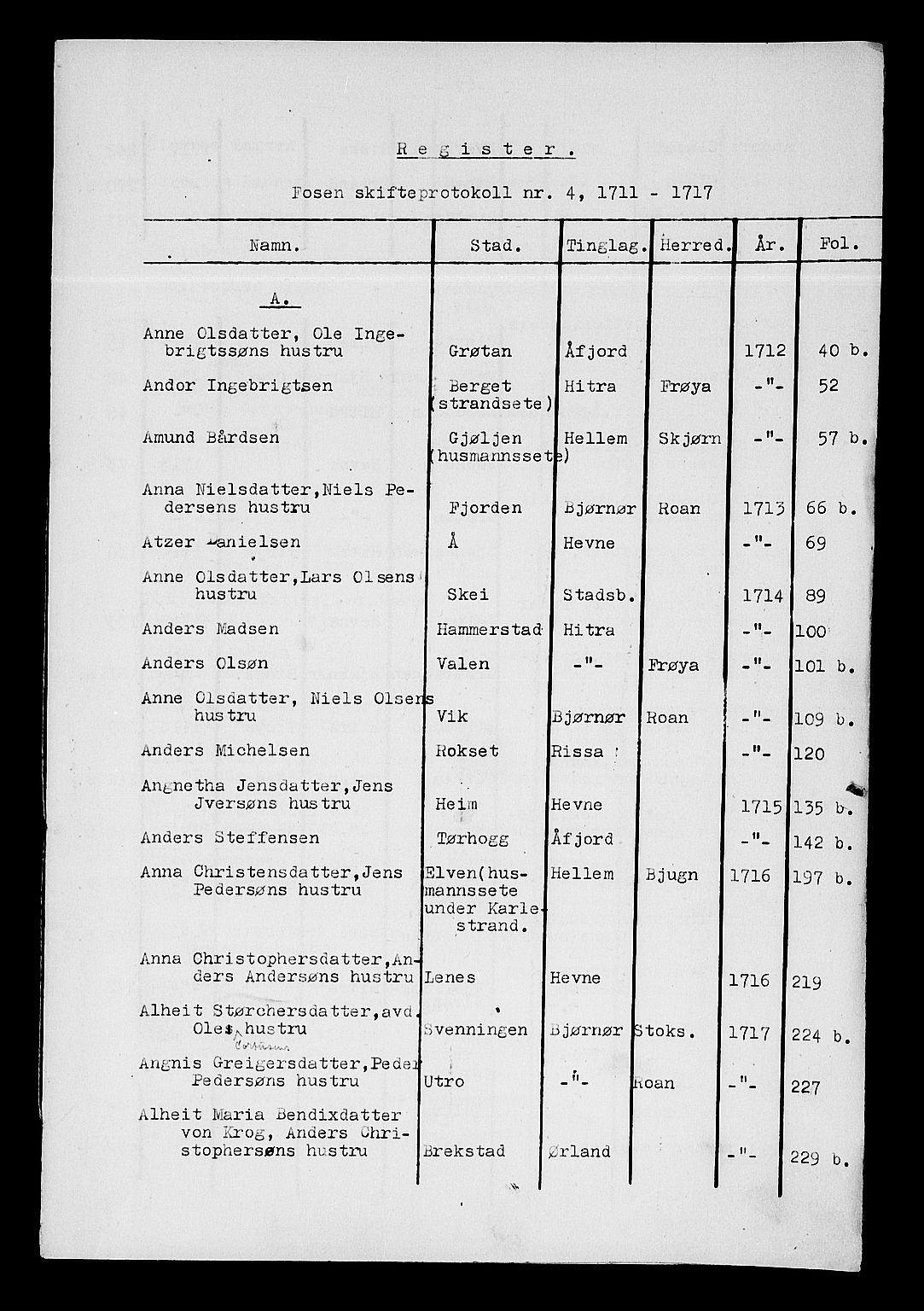 Fosen sorenskriveri, AV/SAT-A-1107/1/3/3A/L0004: Skifteprotokoll, 1711-1717