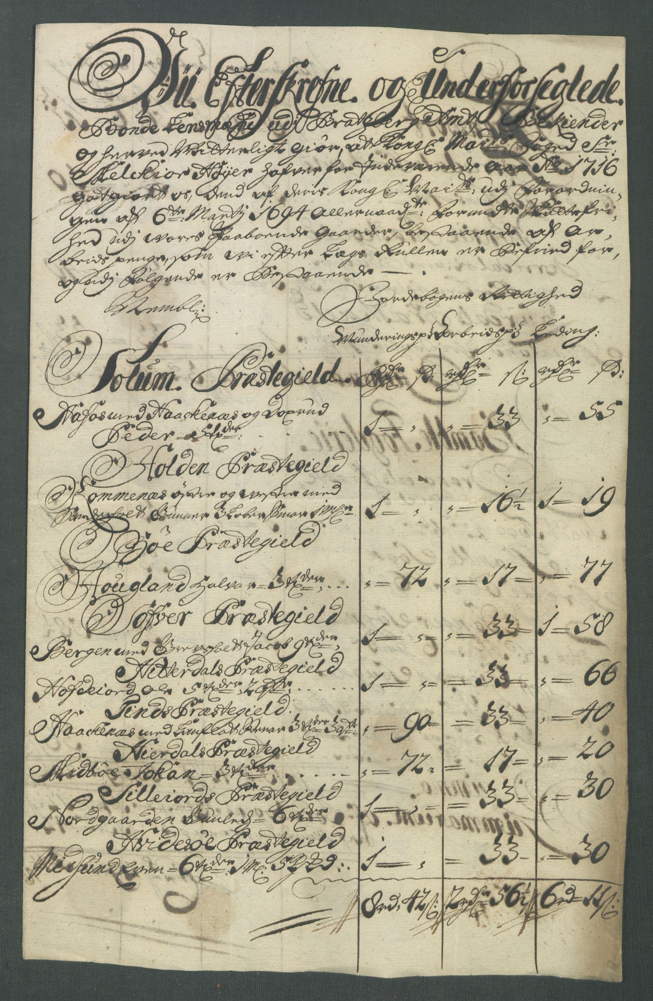 Rentekammeret inntil 1814, Reviderte regnskaper, Fogderegnskap, AV/RA-EA-4092/R36/L2128: Fogderegnskap Øvre og Nedre Telemark og Bamble, 1716, s. 312