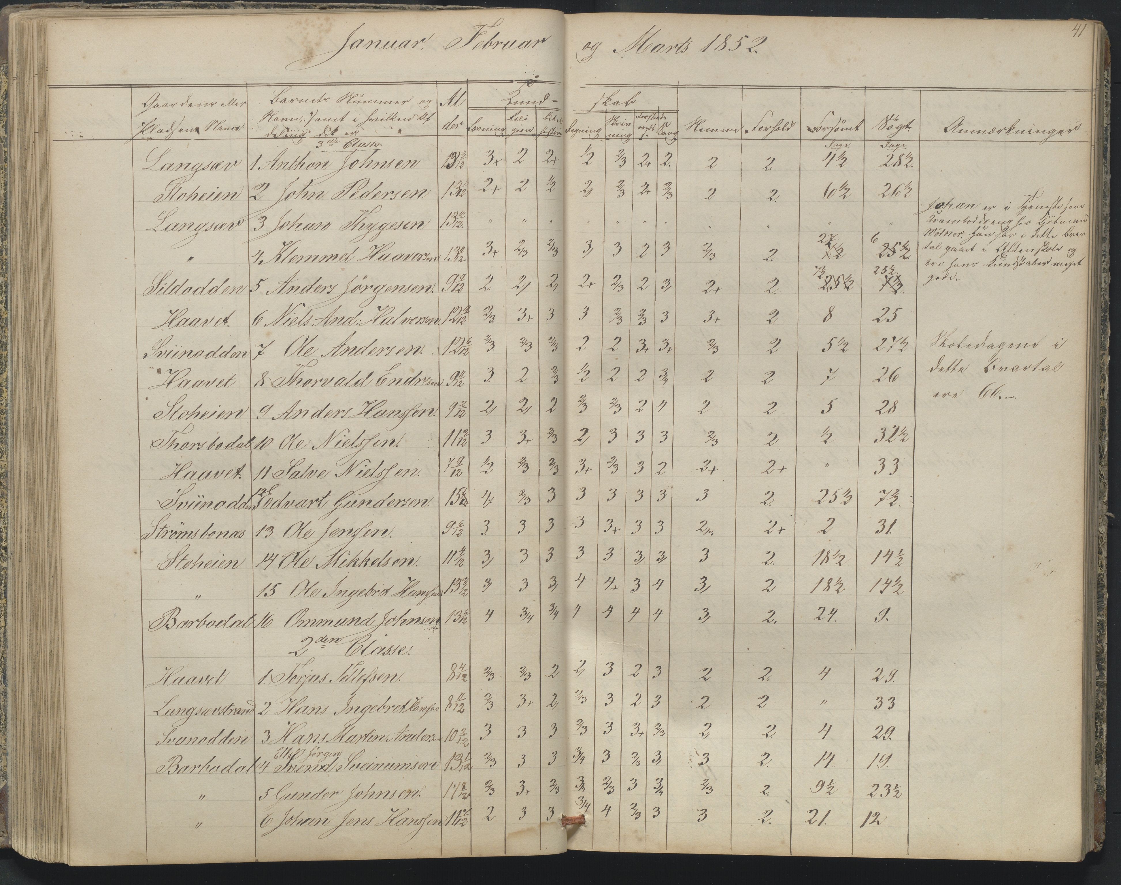 Arendal kommune, Katalog I, AAKS/KA0906-PK-I/07/L0164: Skoleprotokoll for Barbu 2. faste skole, 1849-1856, s. 41