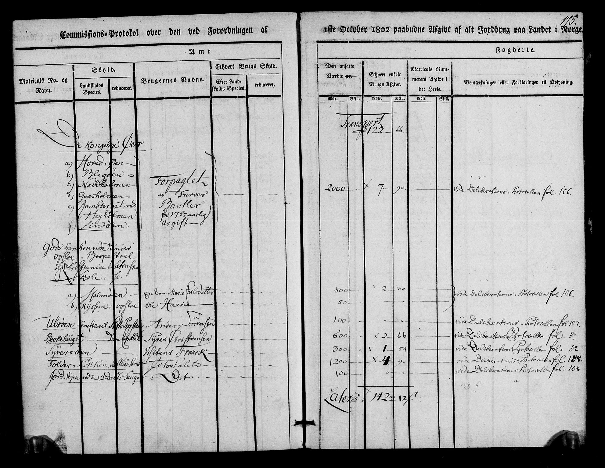 Rentekammeret inntil 1814, Realistisk ordnet avdeling, AV/RA-EA-4070/N/Ne/Nea/L0011: Aker fogderi. Kommisjonsprotokoll, 1803, s. 176