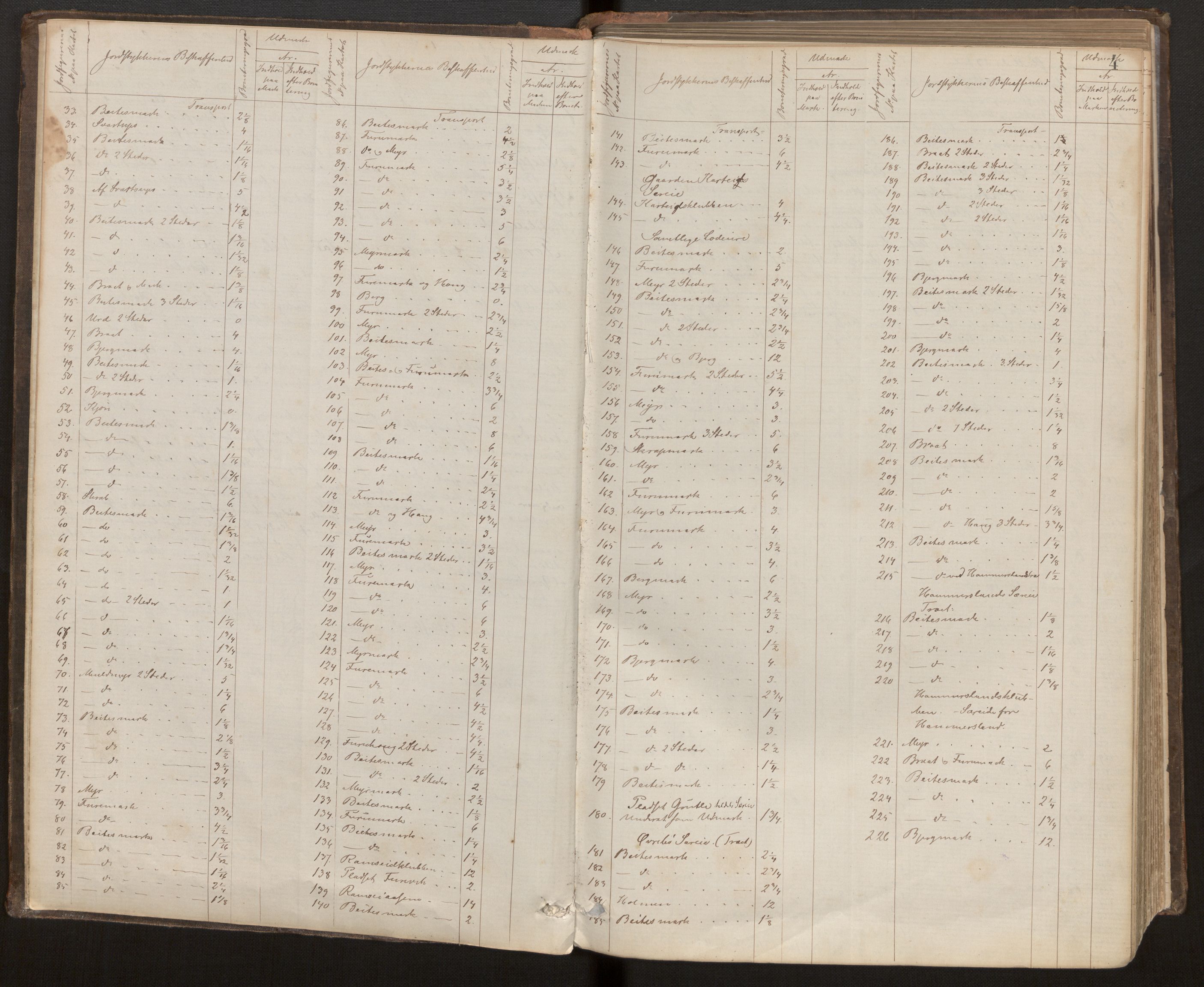 Hordaland jordskiftedøme - VI Sunnhordland jordskiftedistrikt, AV/SAB-A-7301/A/Aa/L0007: Forhandlingsprotokoll, 1883-1886, s. 3b-4a