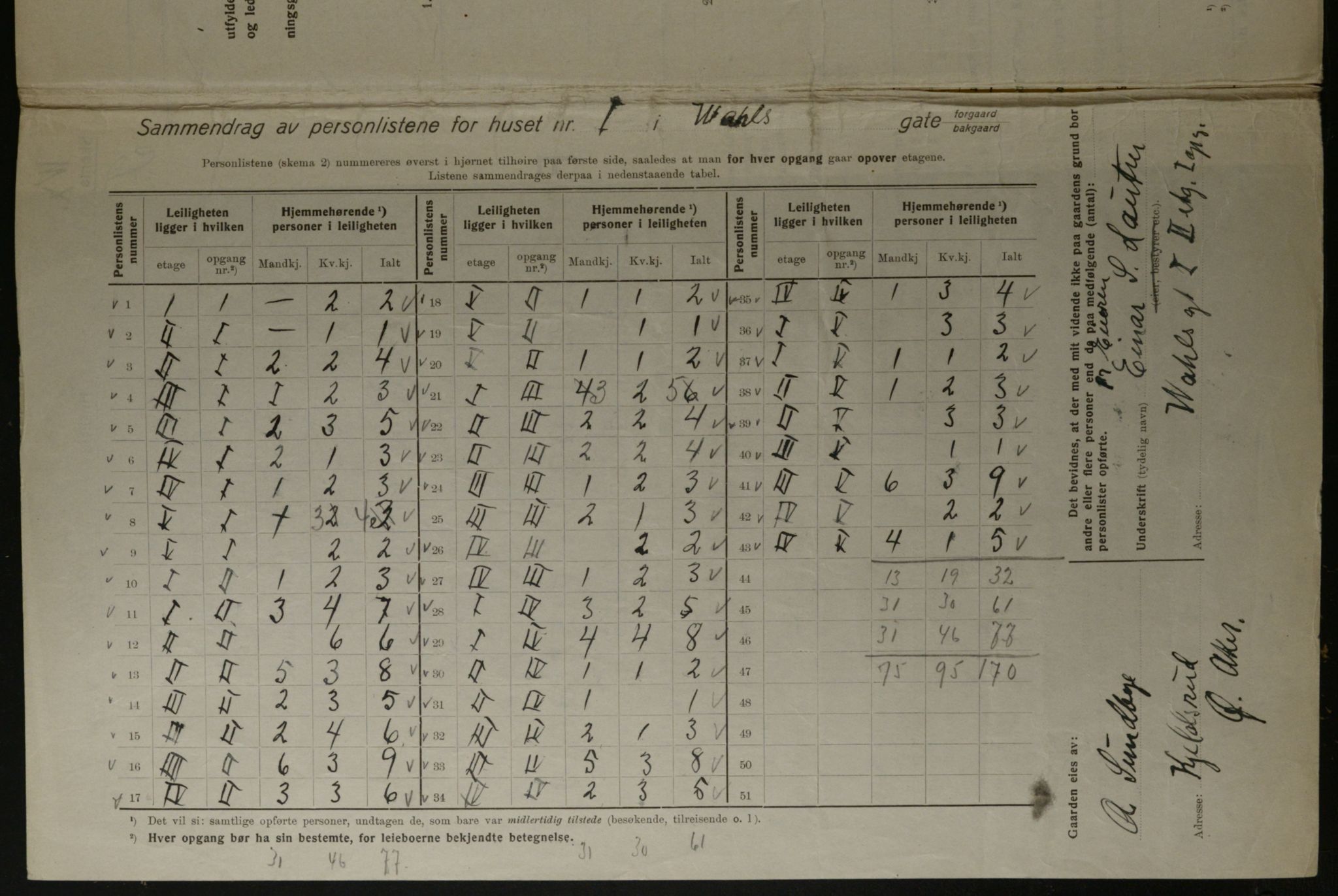 OBA, Kommunal folketelling 1.12.1923 for Kristiania, 1923, s. 134135